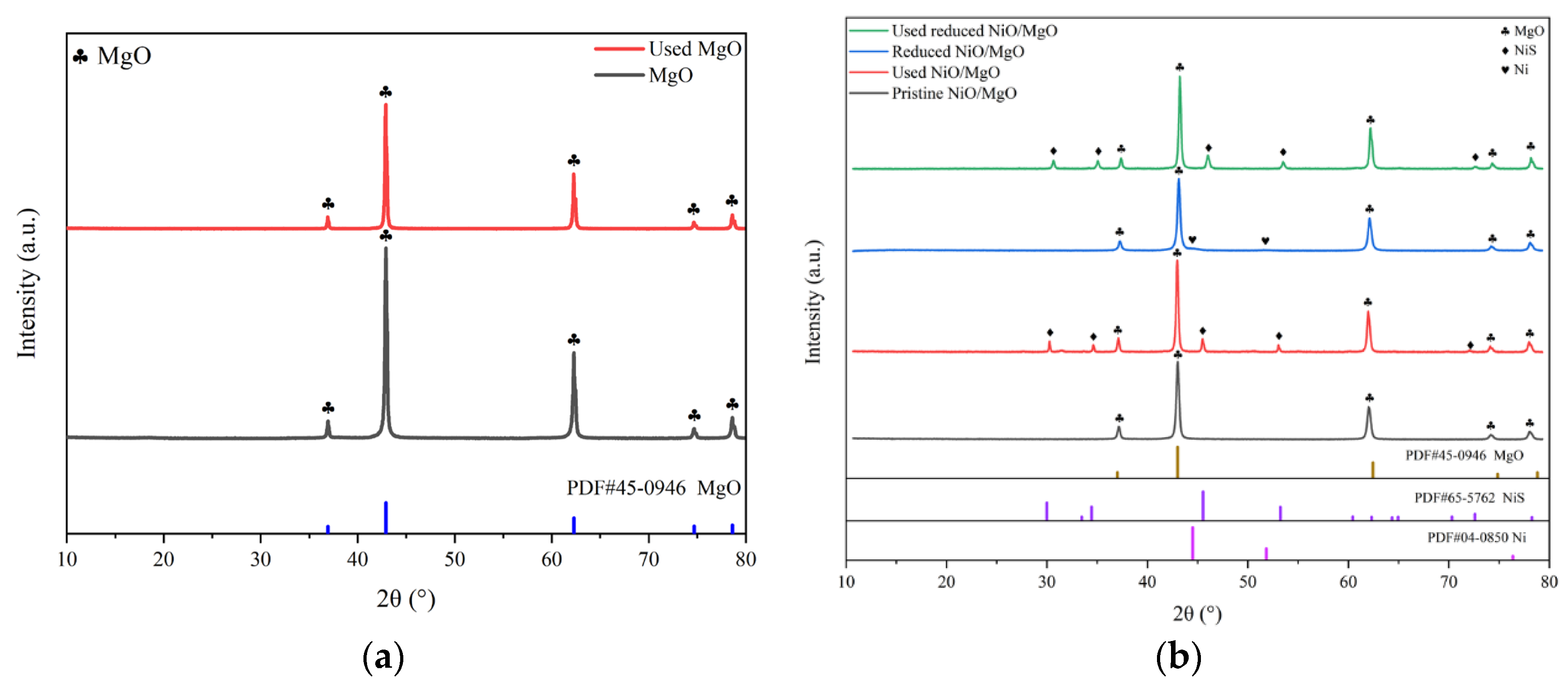 Preprints 104838 g006a