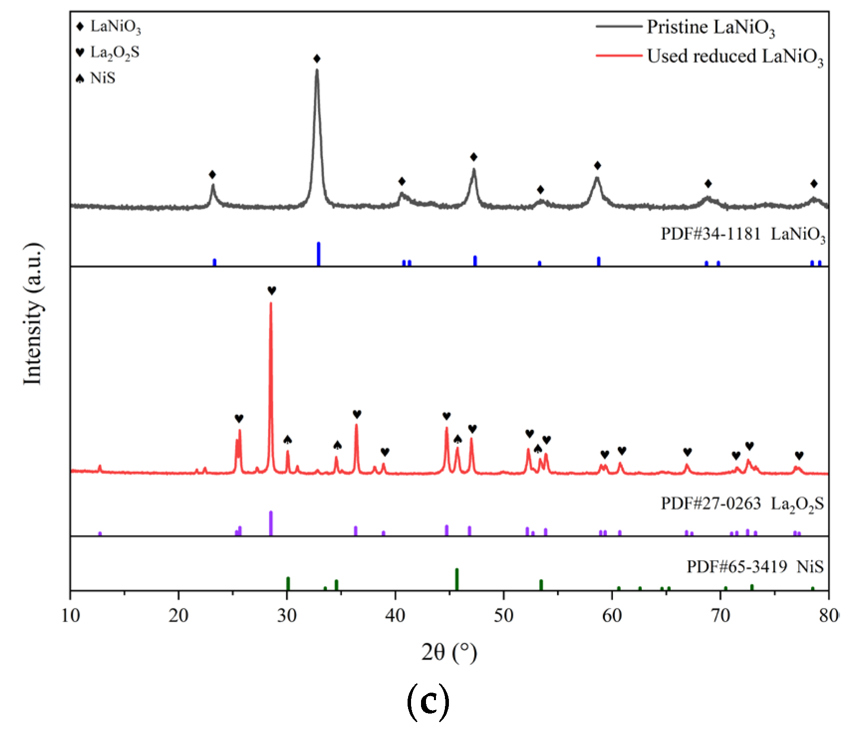 Preprints 104838 g006b