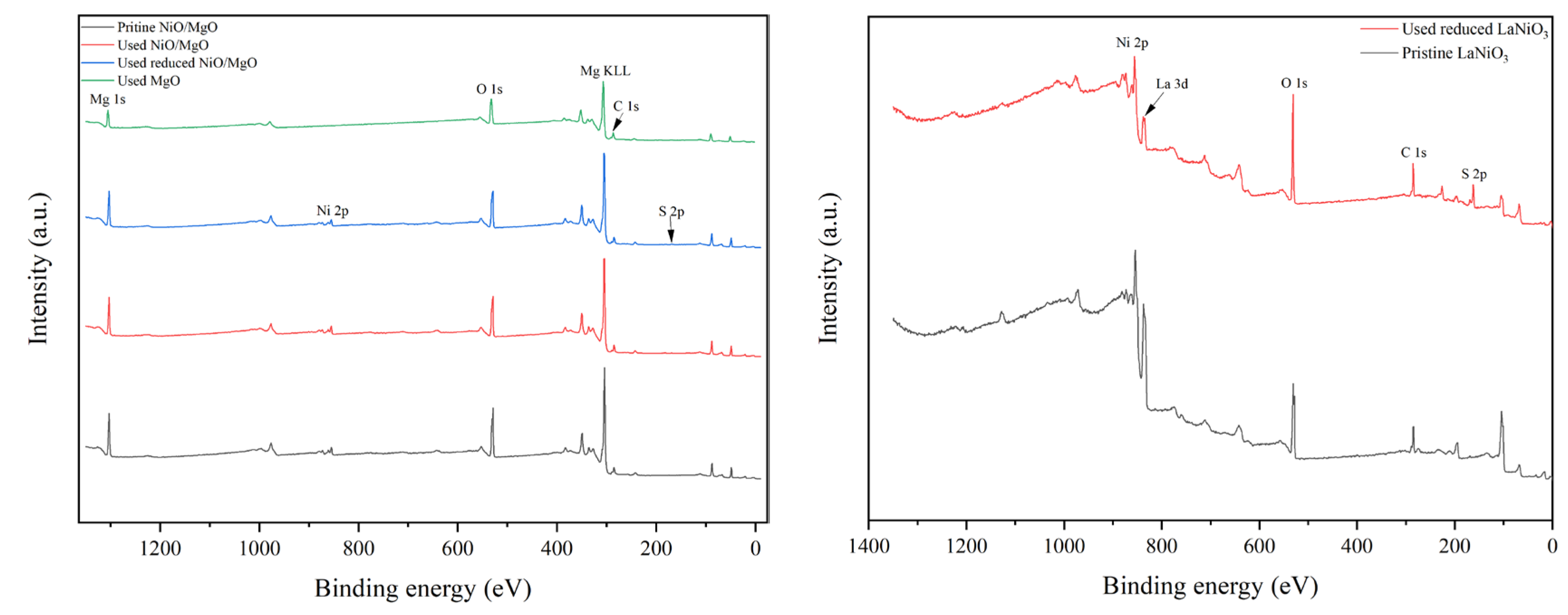 Preprints 104838 g007a