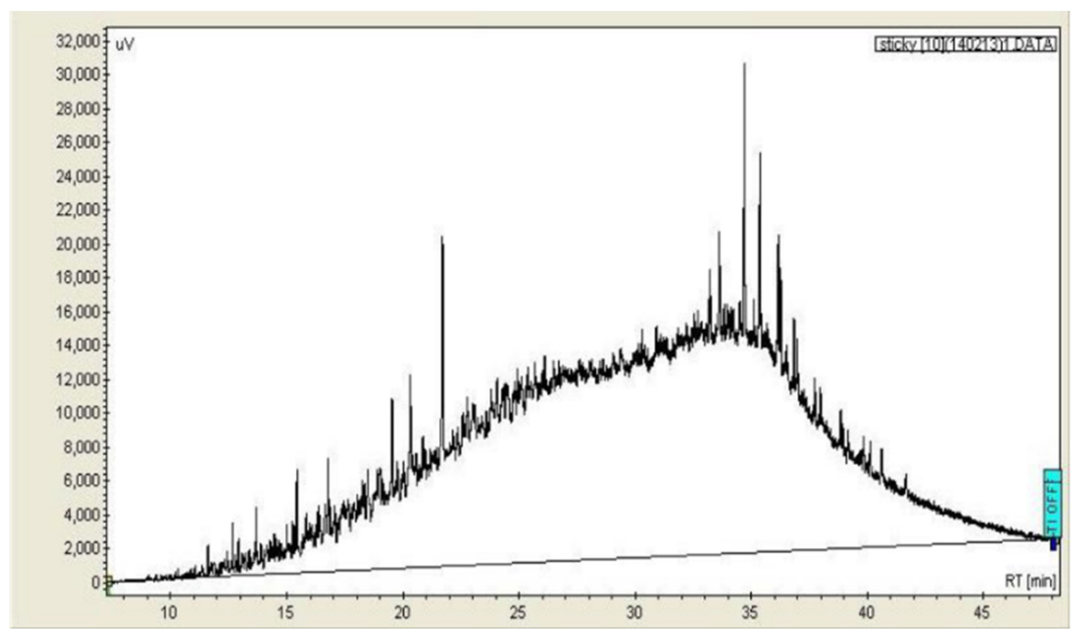 Preprints 117874 g001