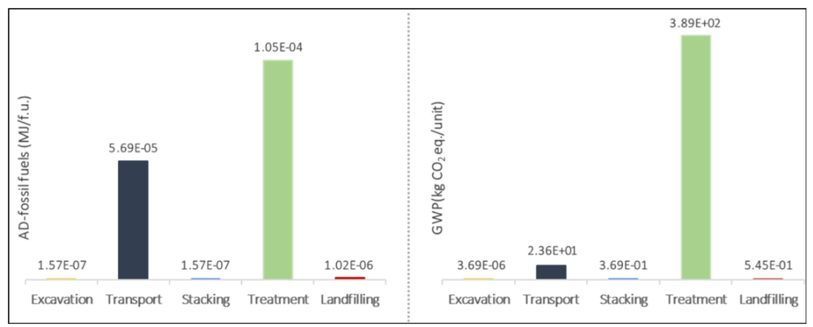 Preprints 117874 g005