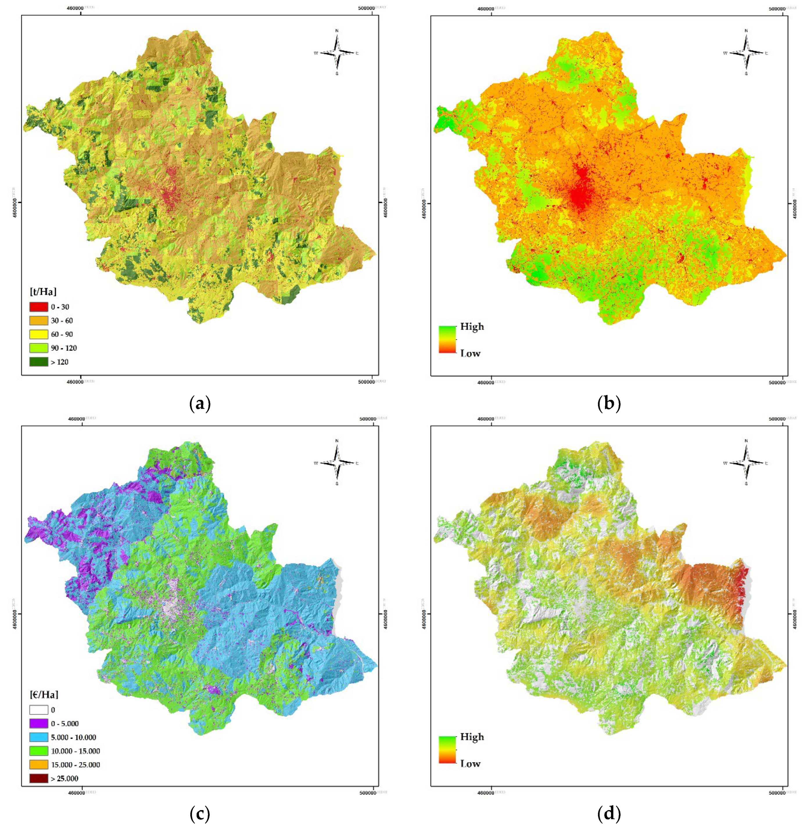 Preprints 120077 g003