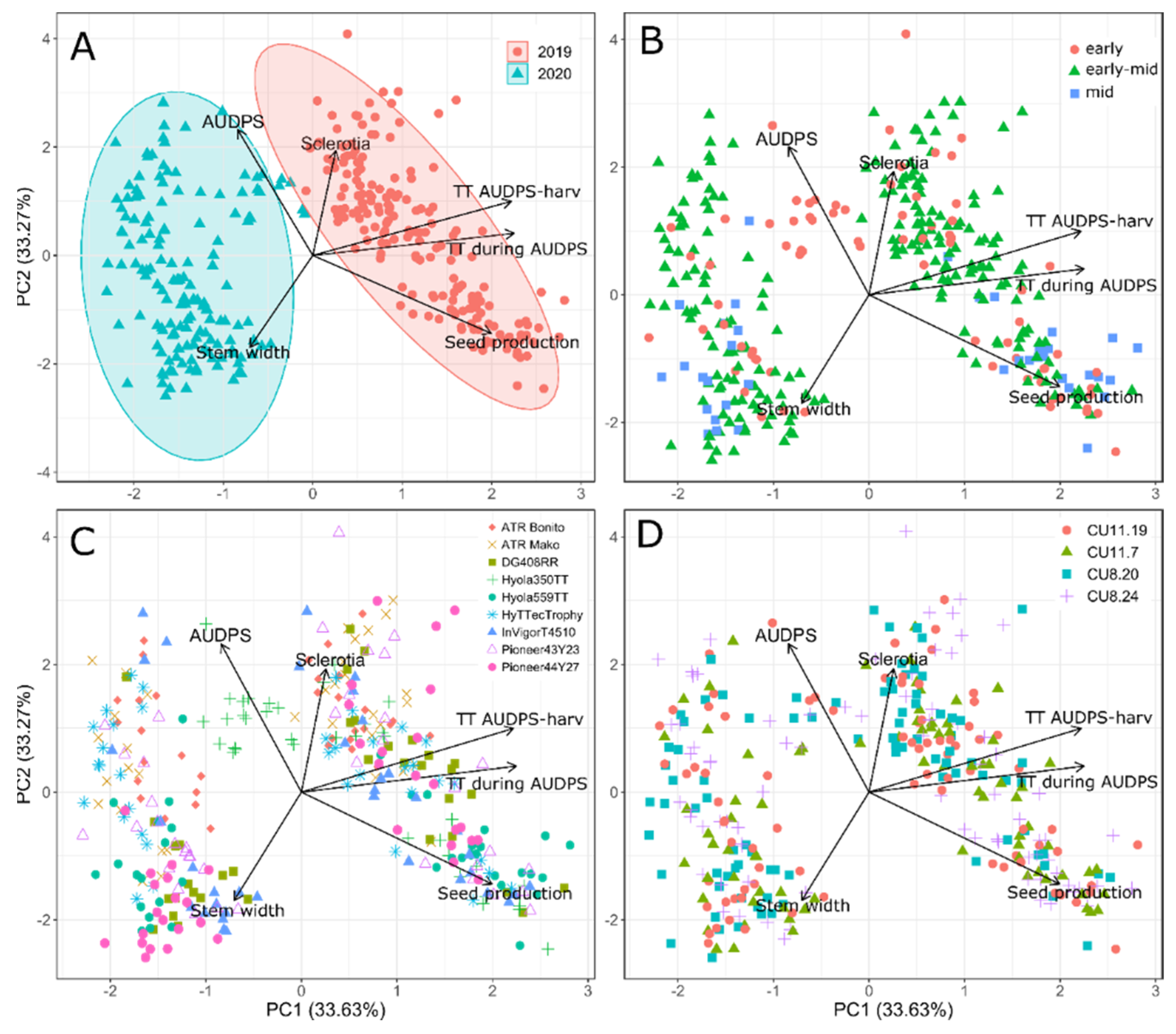 Preprints 75277 g004