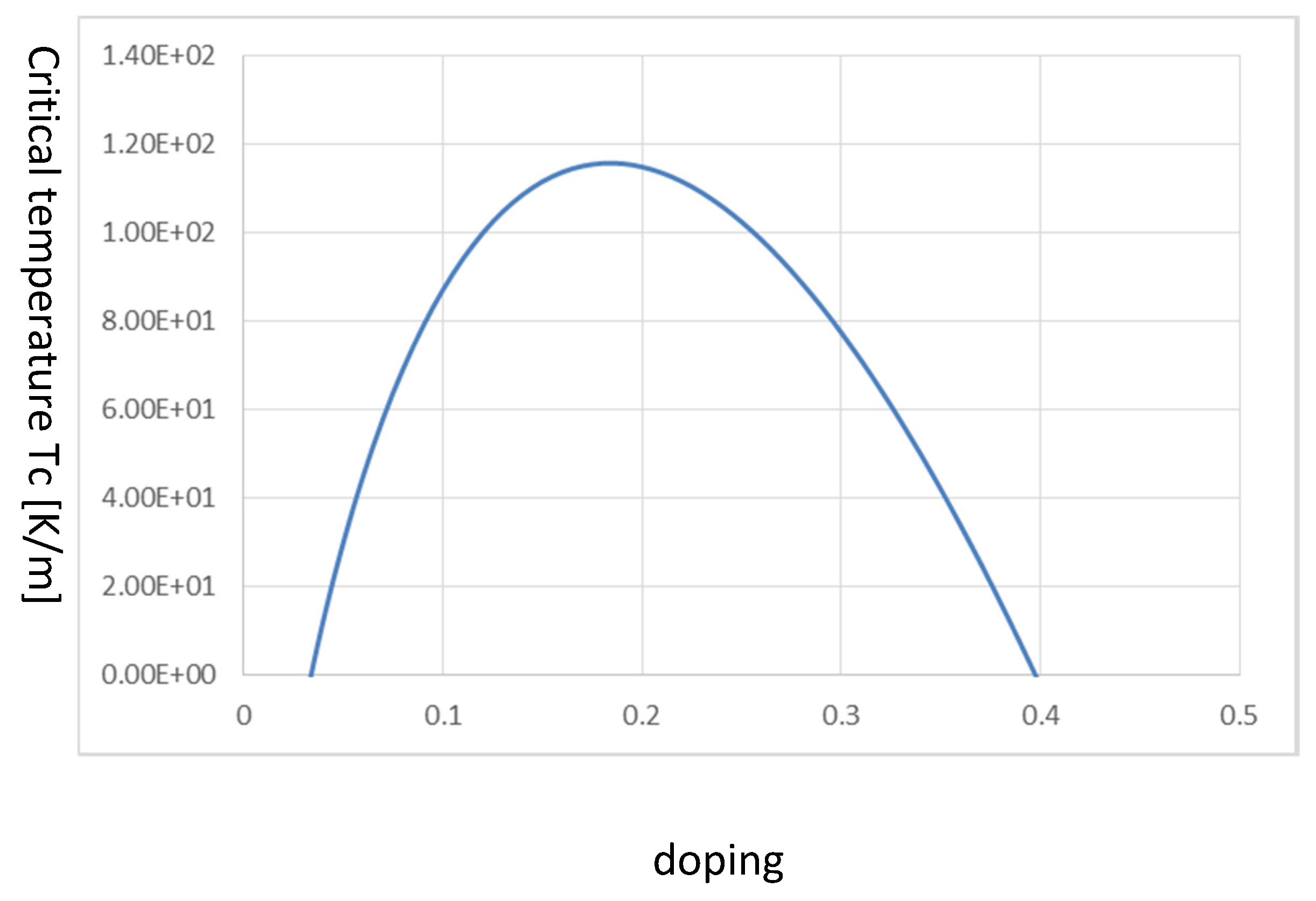 Preprints 121494 g006