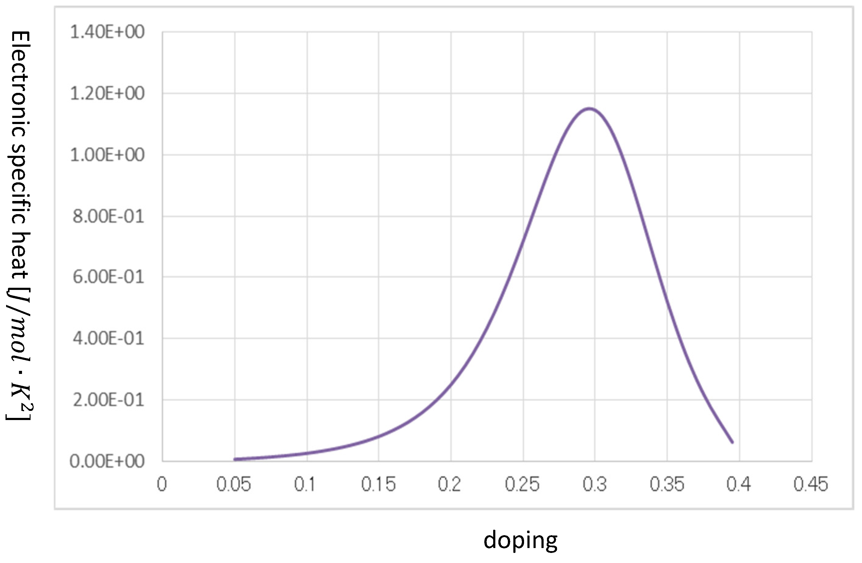 Preprints 121494 g009