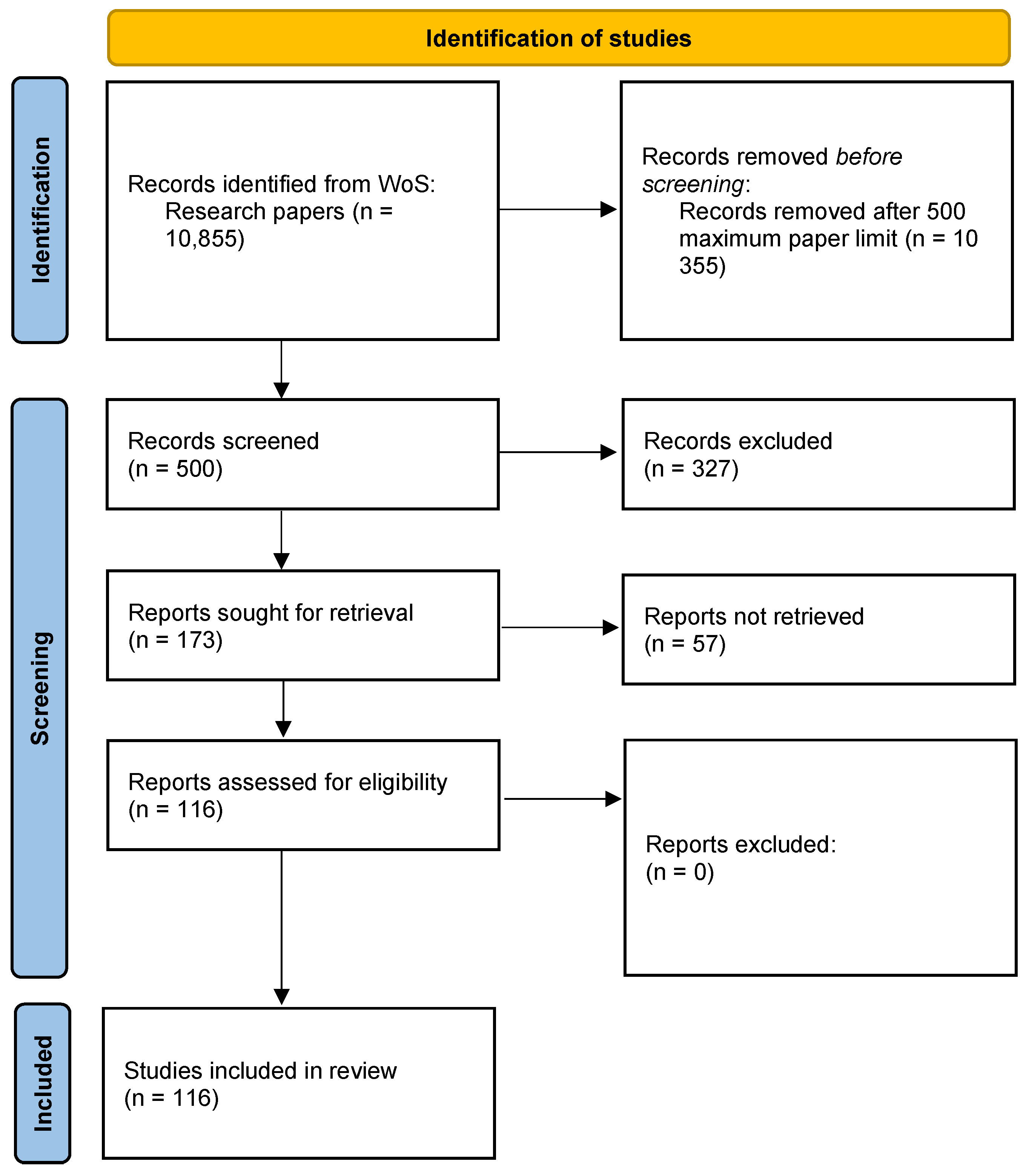 Preprints 118069 g001