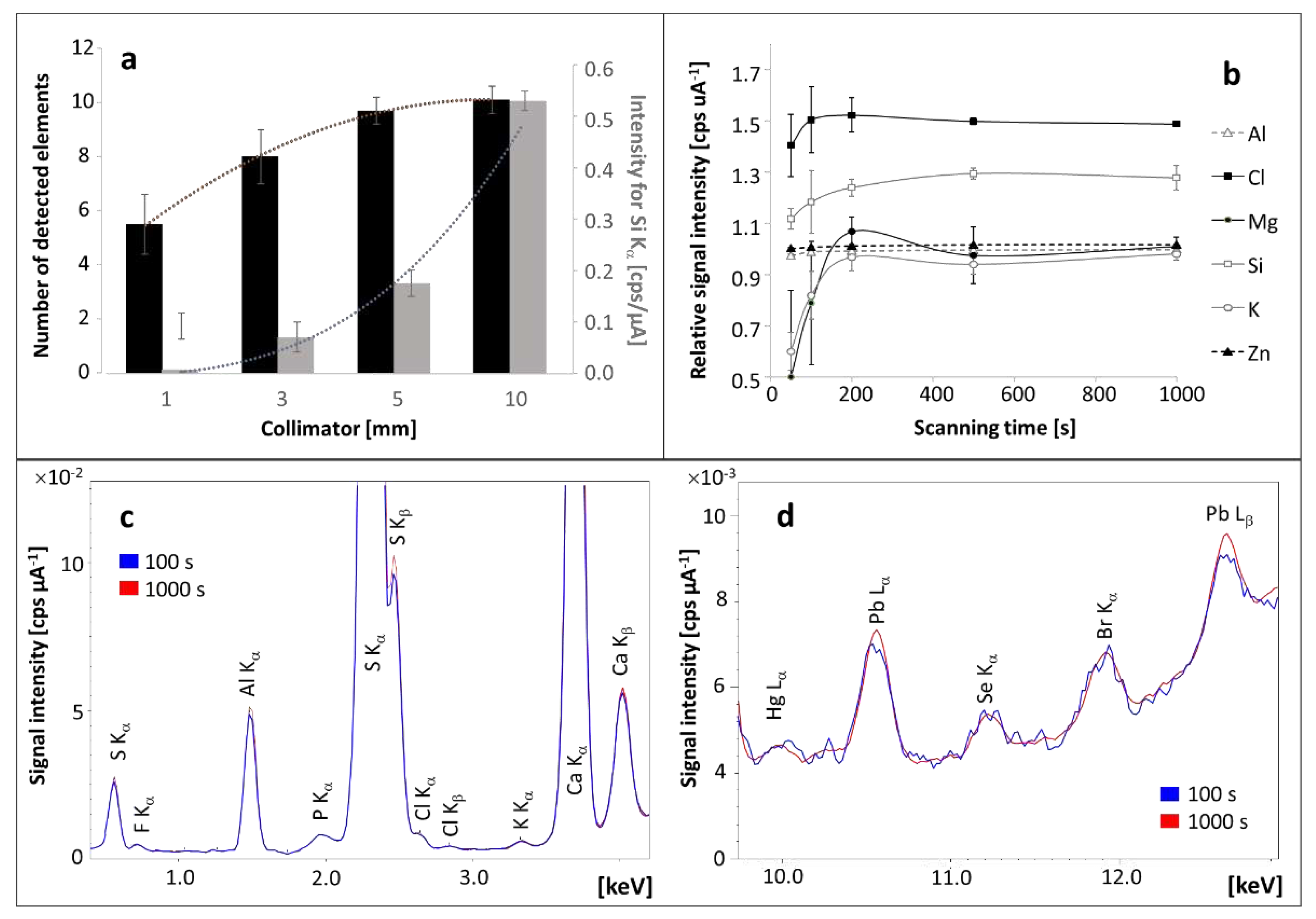 Preprints 95086 g001