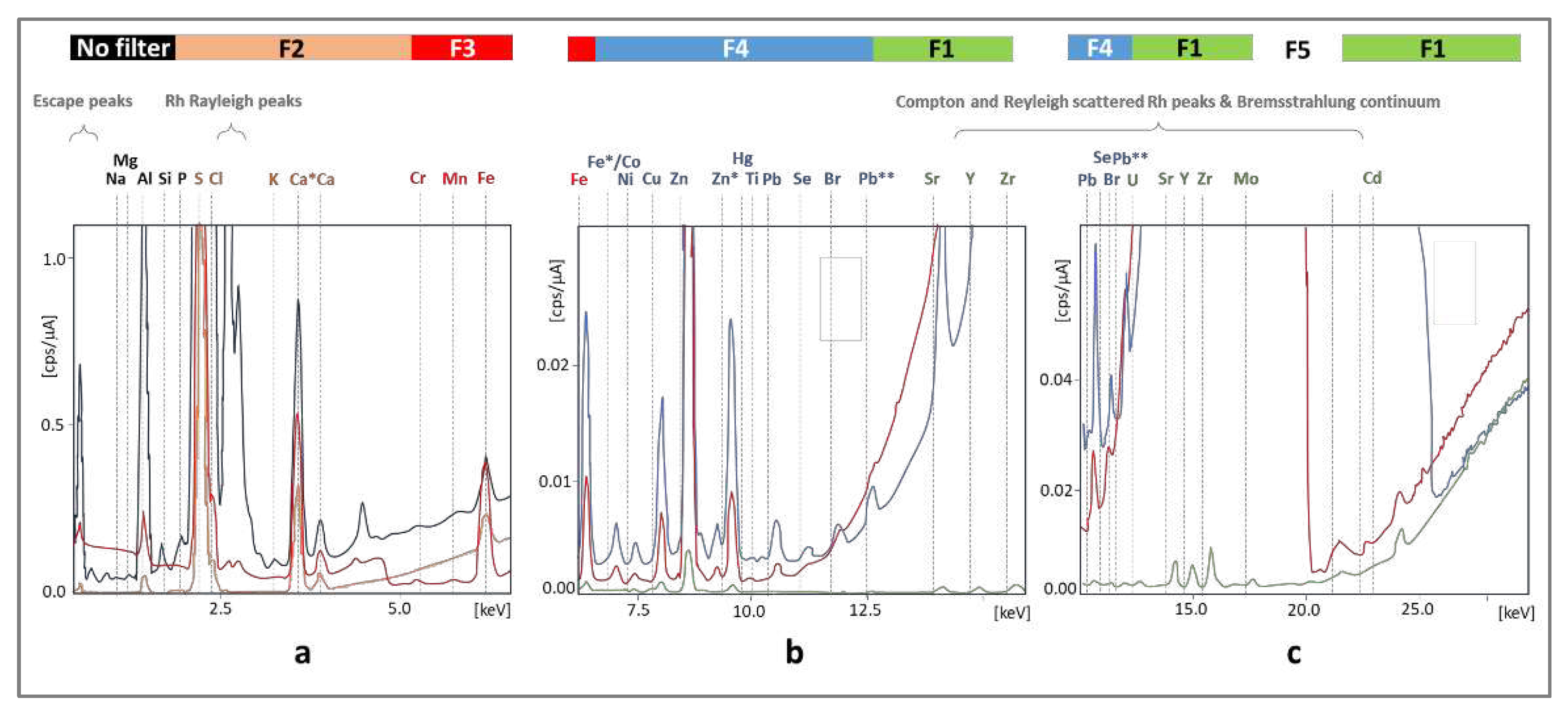 Preprints 95086 g002