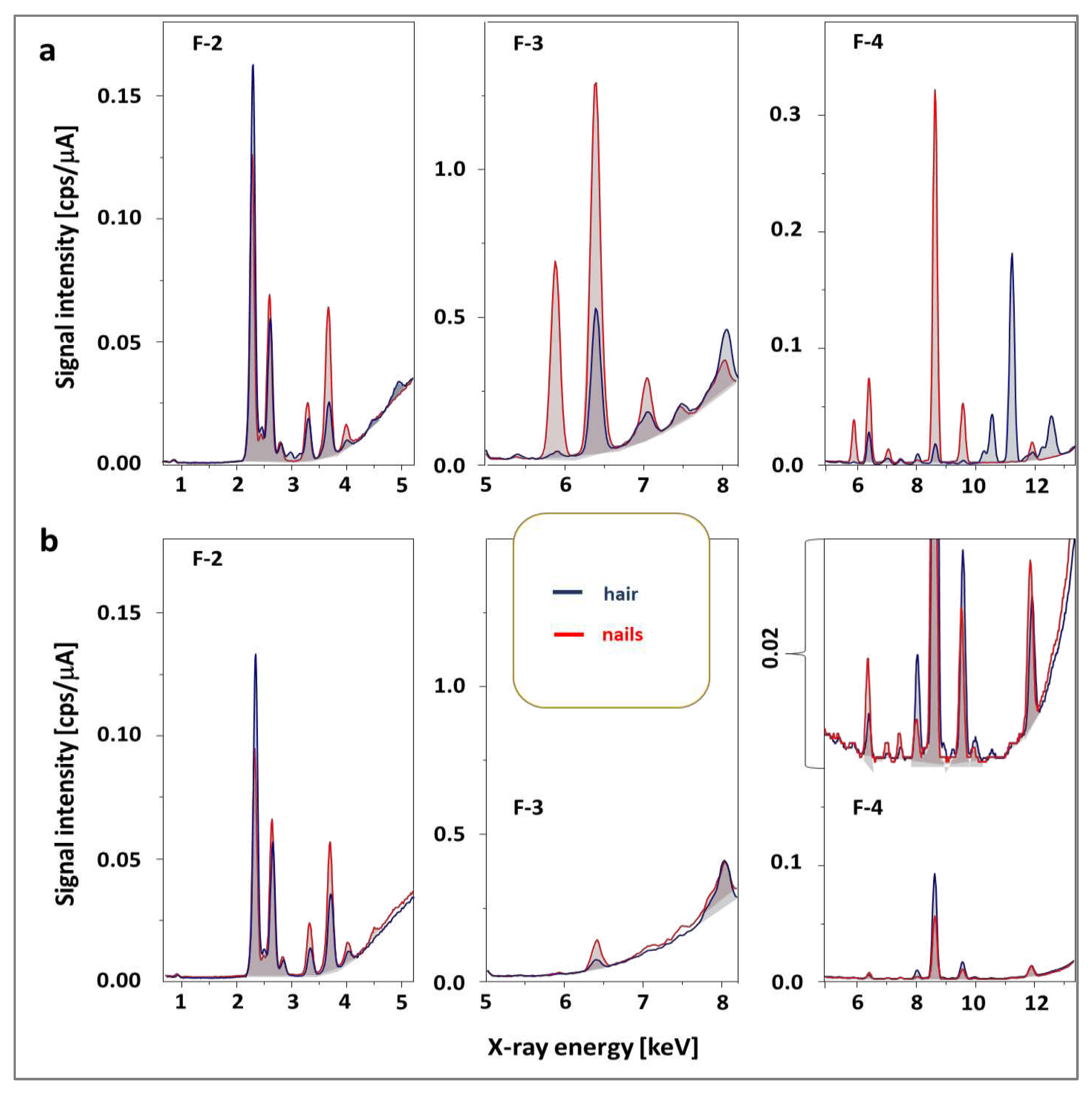 Preprints 95086 g005