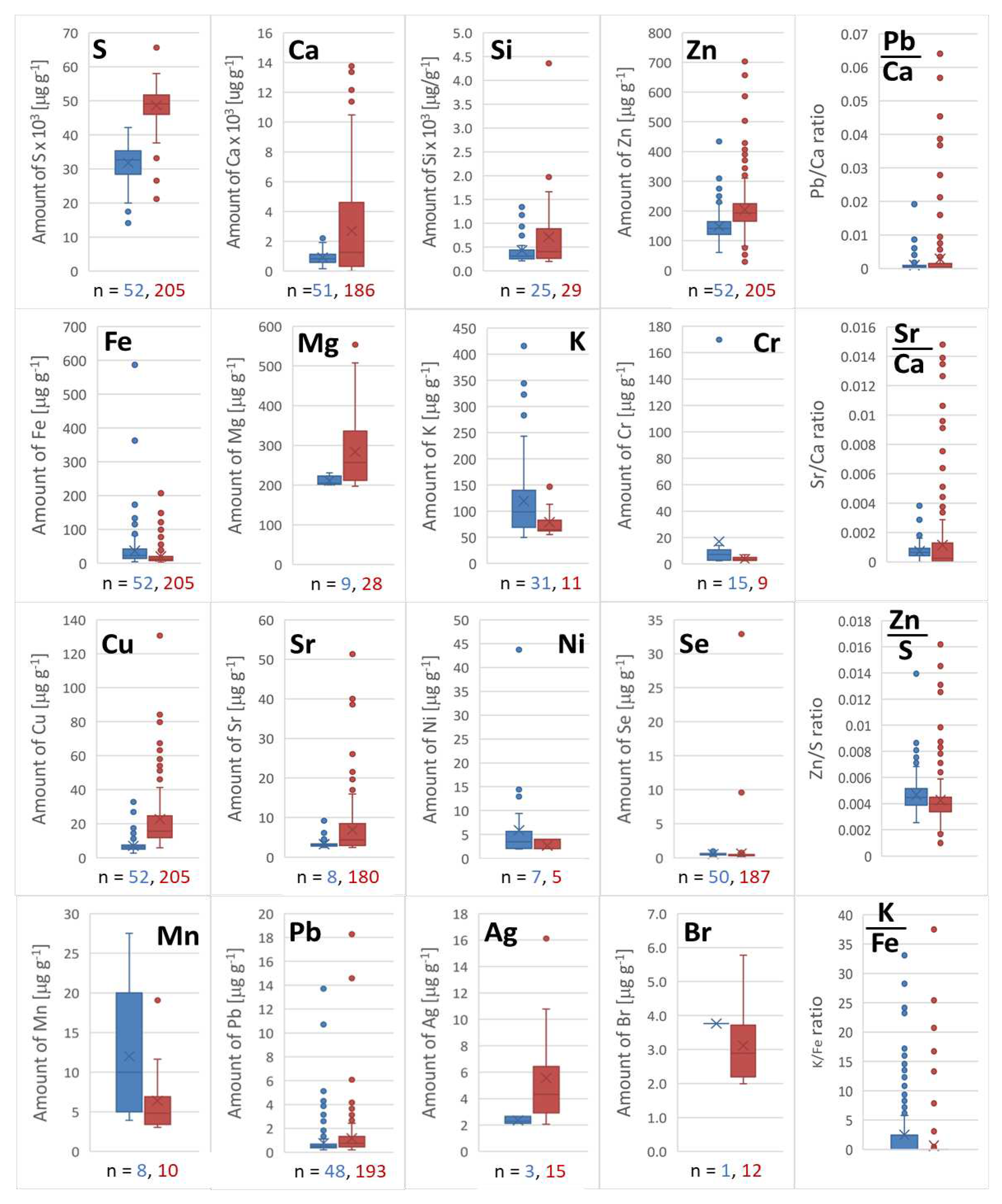 Preprints 95086 g006