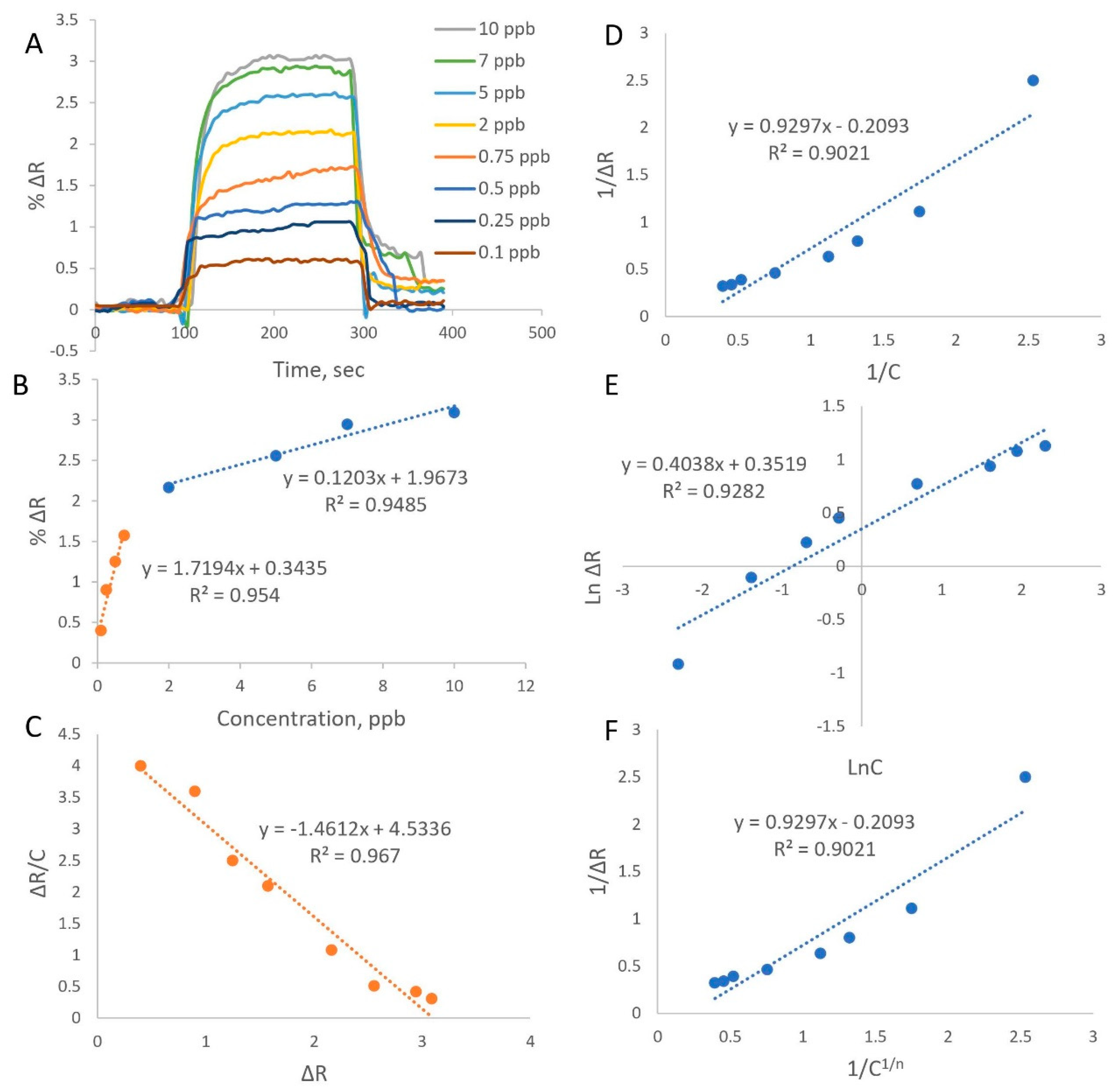 Preprints 93695 g003