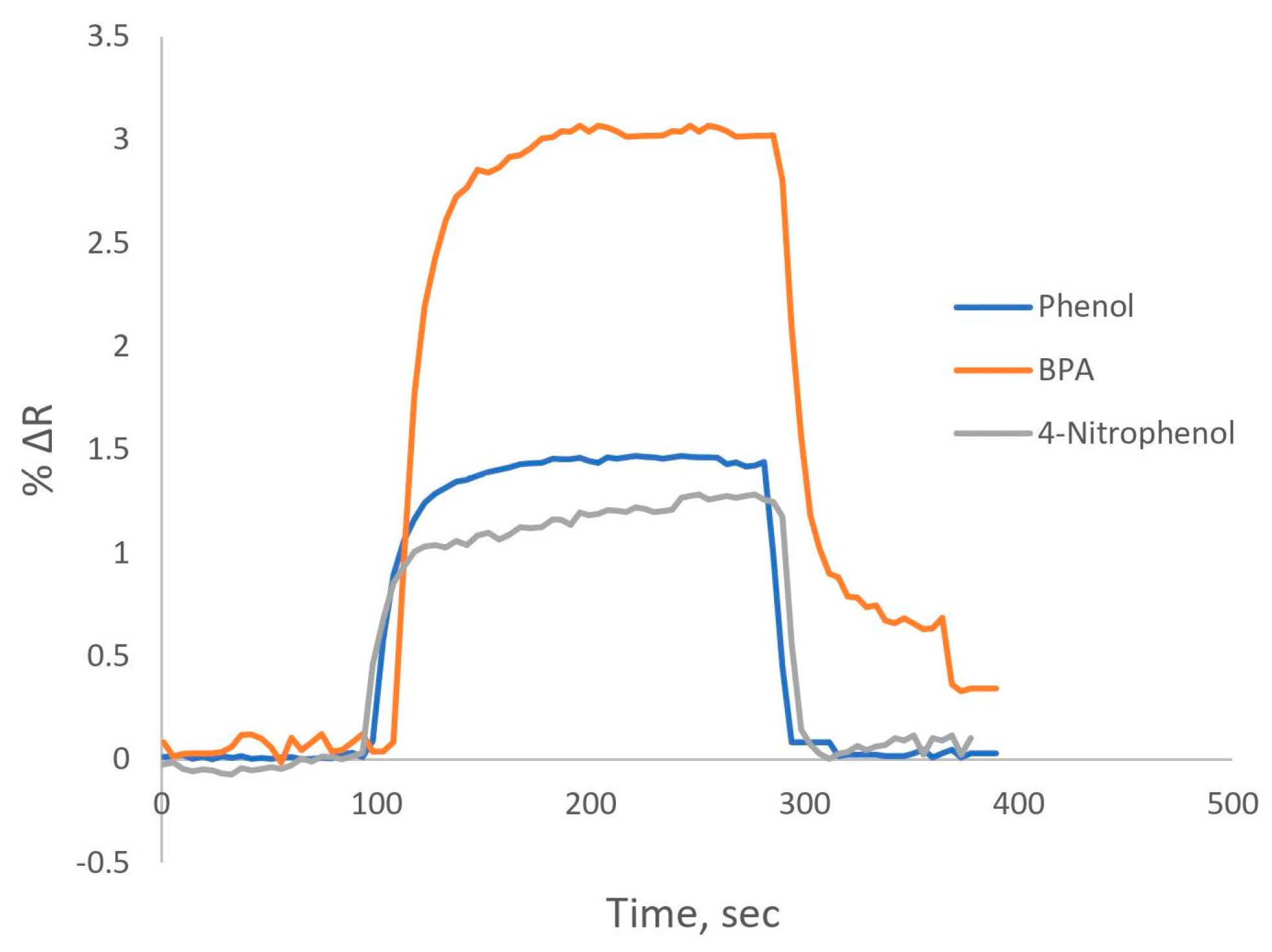 Preprints 93695 g004