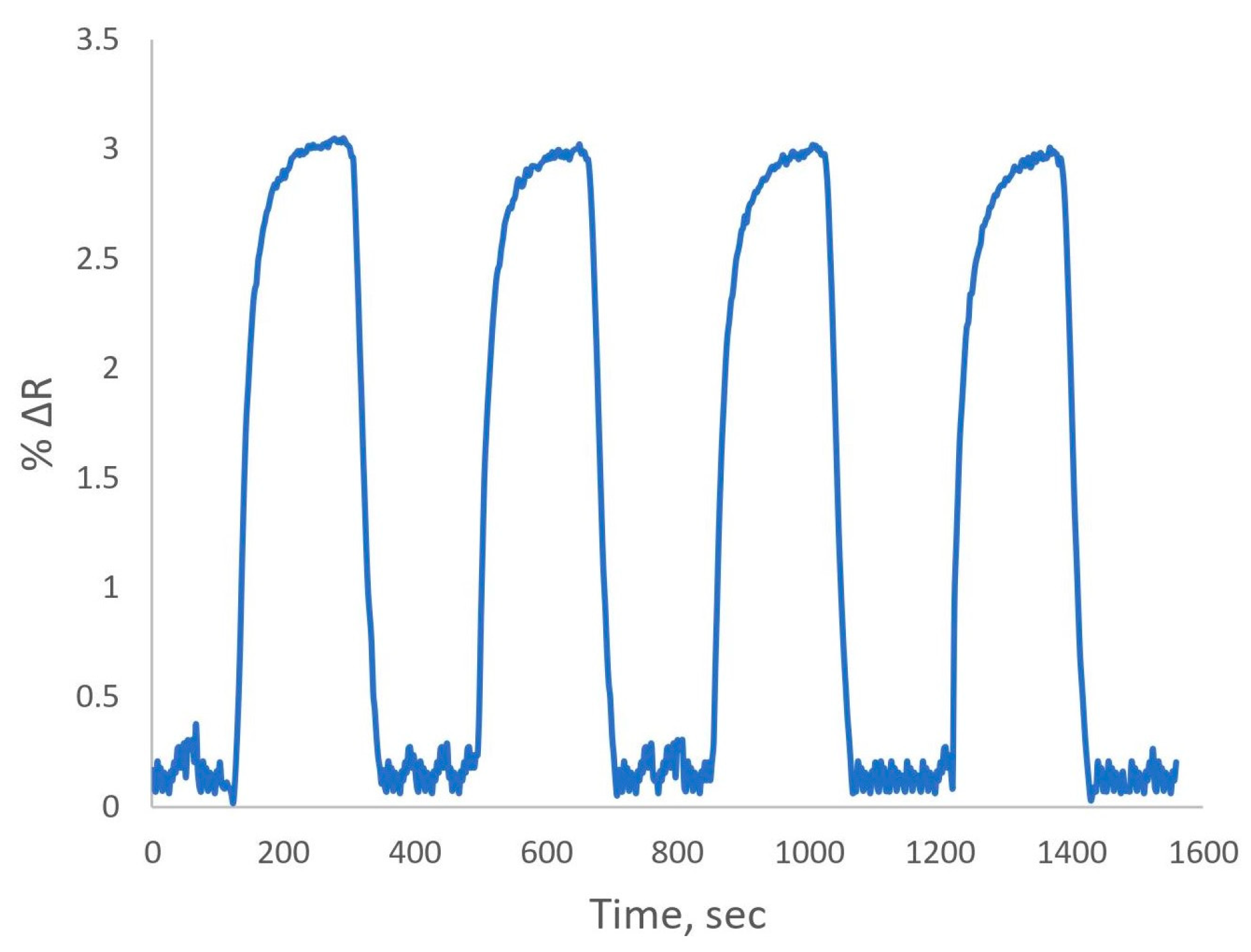 Preprints 93695 g005