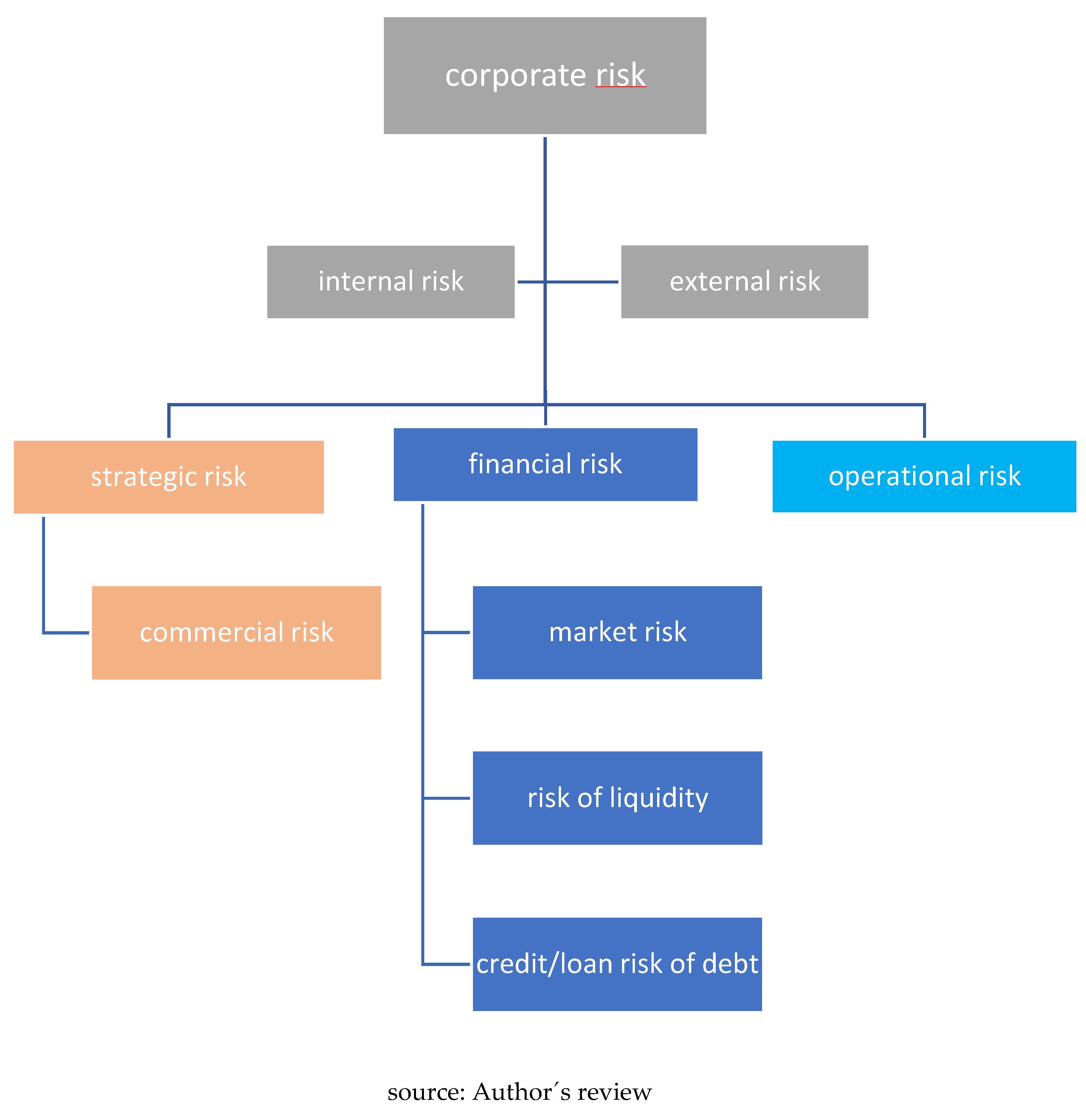 Preprints 73484 g001