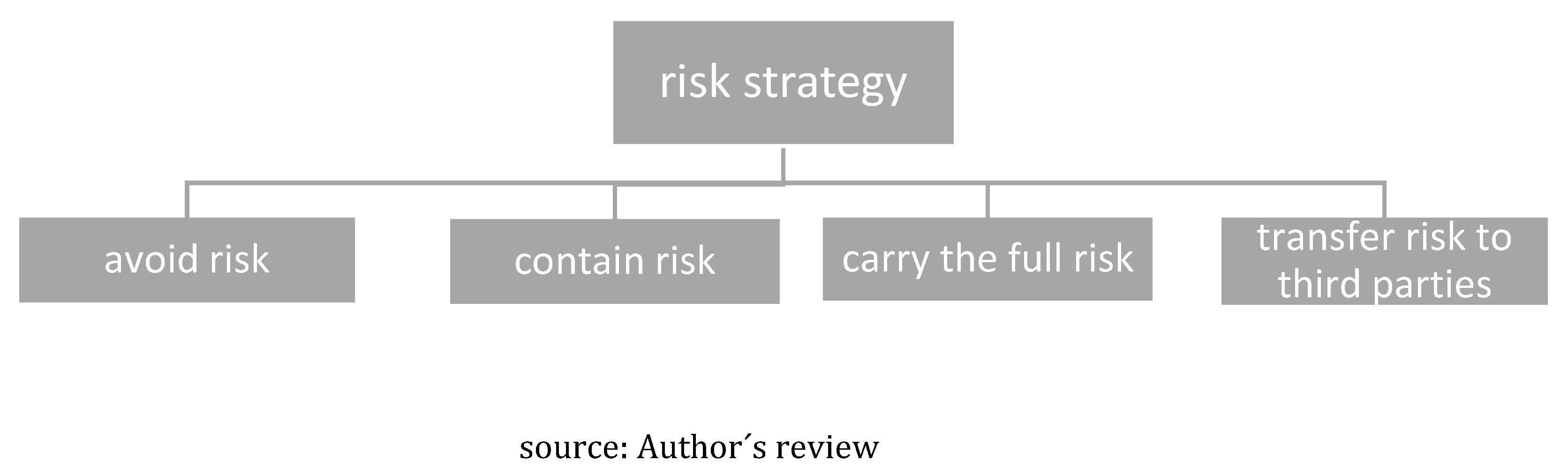 Preprints 73484 g002