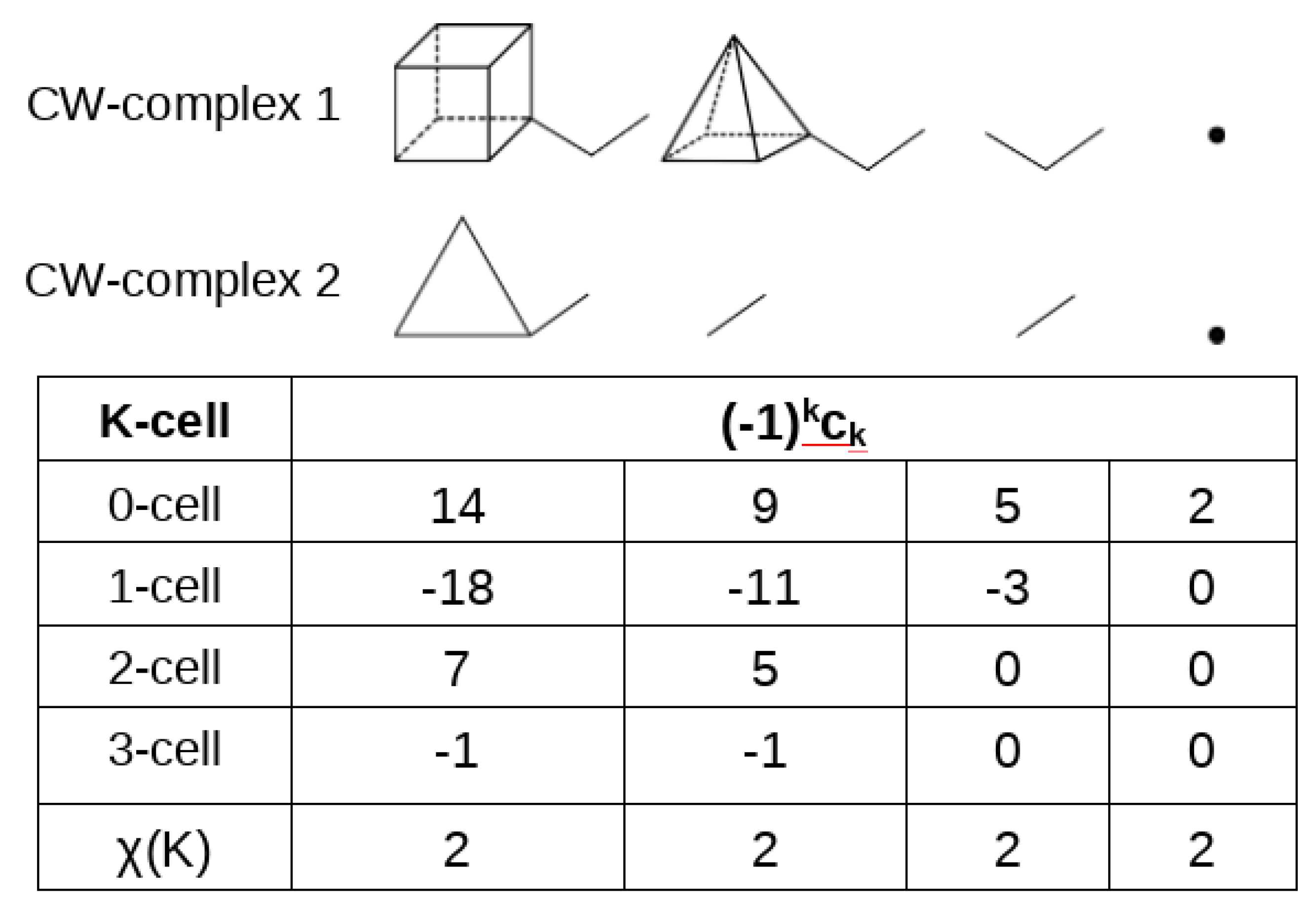 Preprints 112355 g001