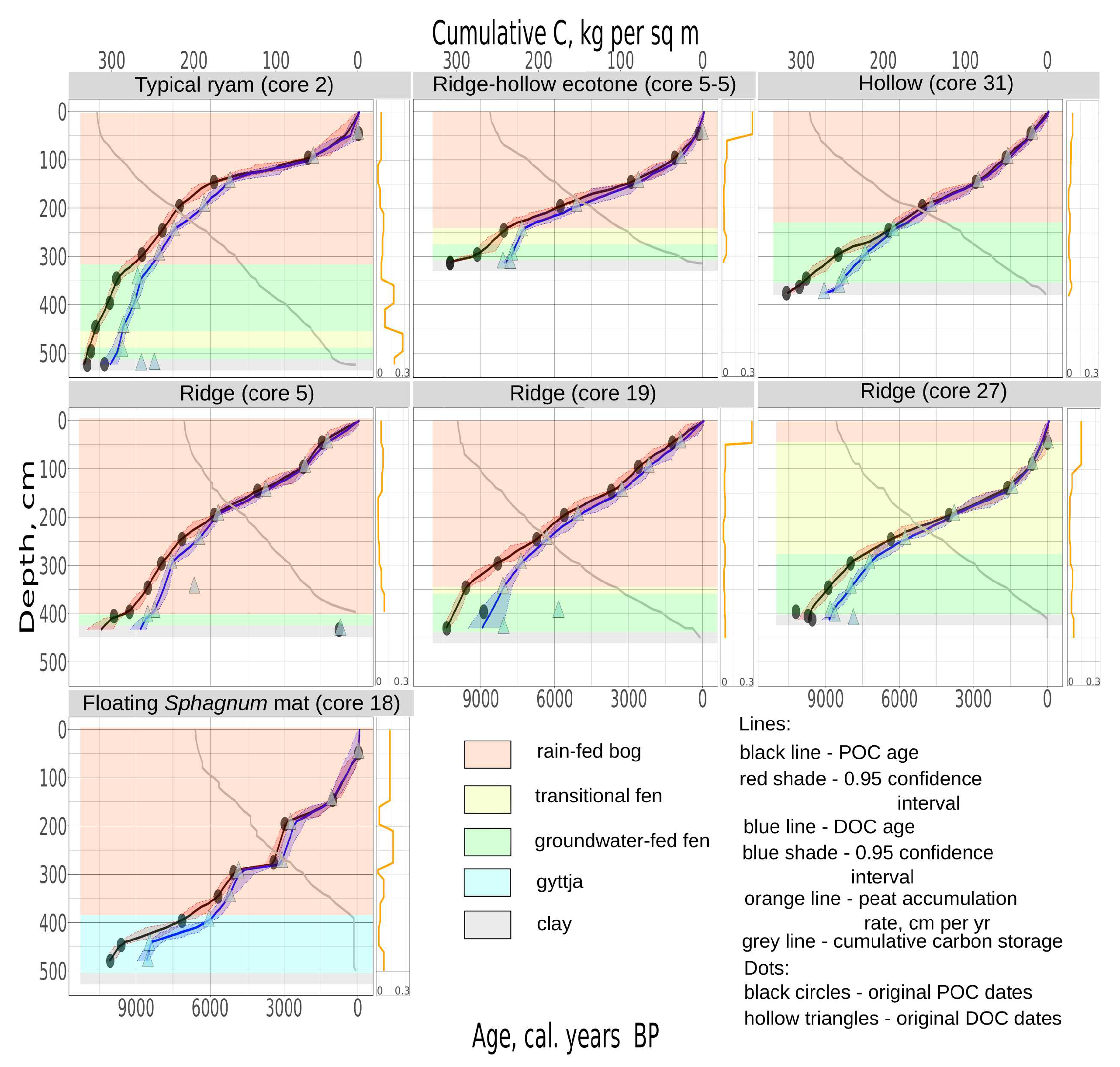 Preprints 86936 g003