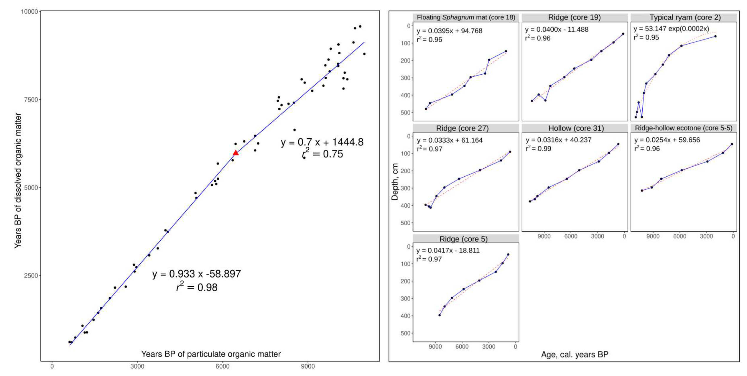 Preprints 86936 g004