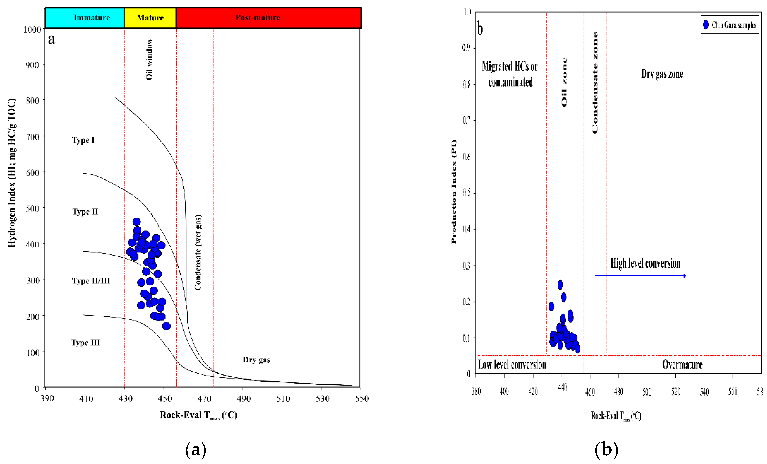 Preprints 111454 g005