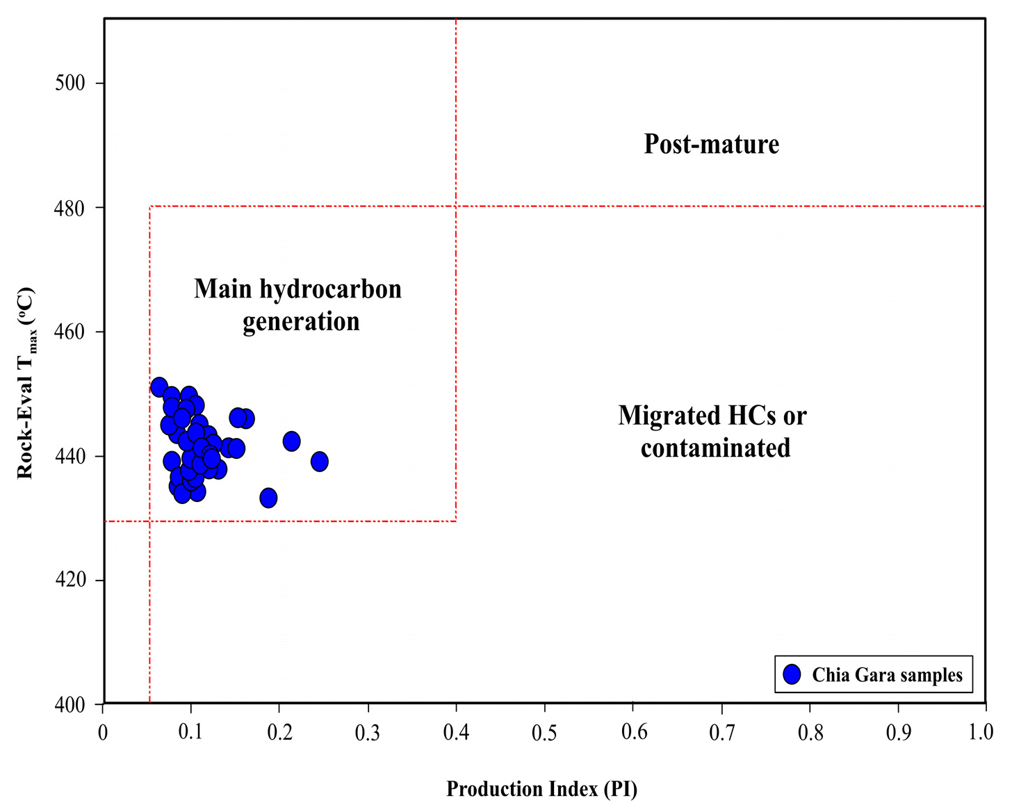 Preprints 111454 g006