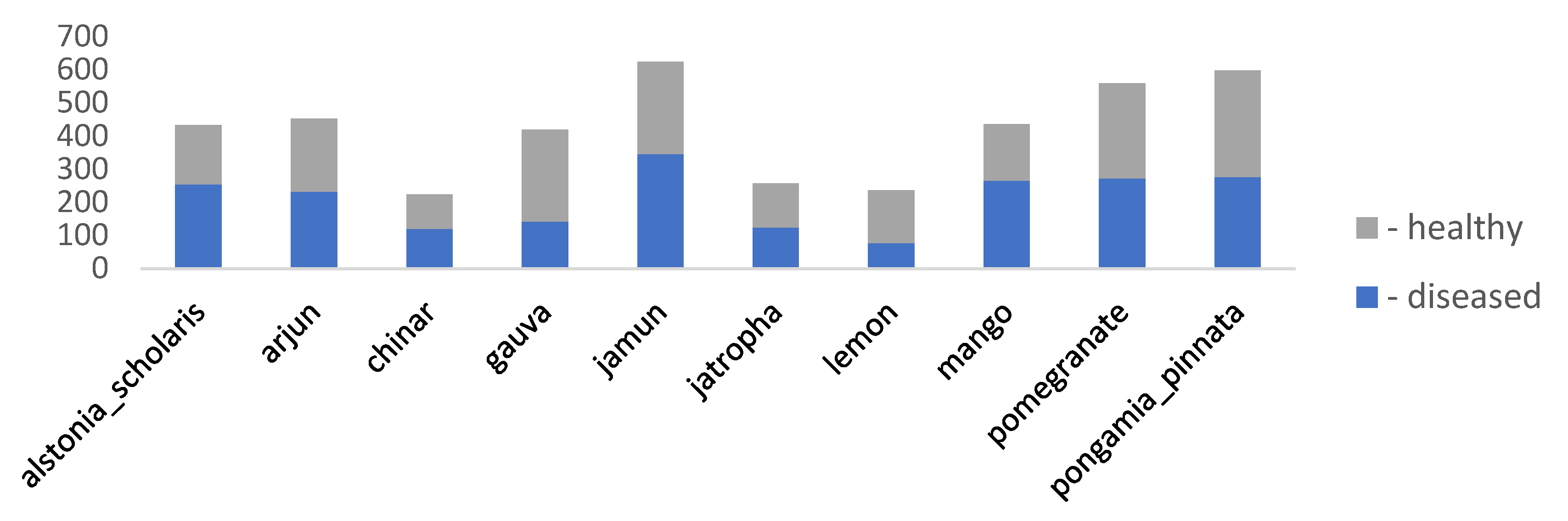 Preprints 104638 g002