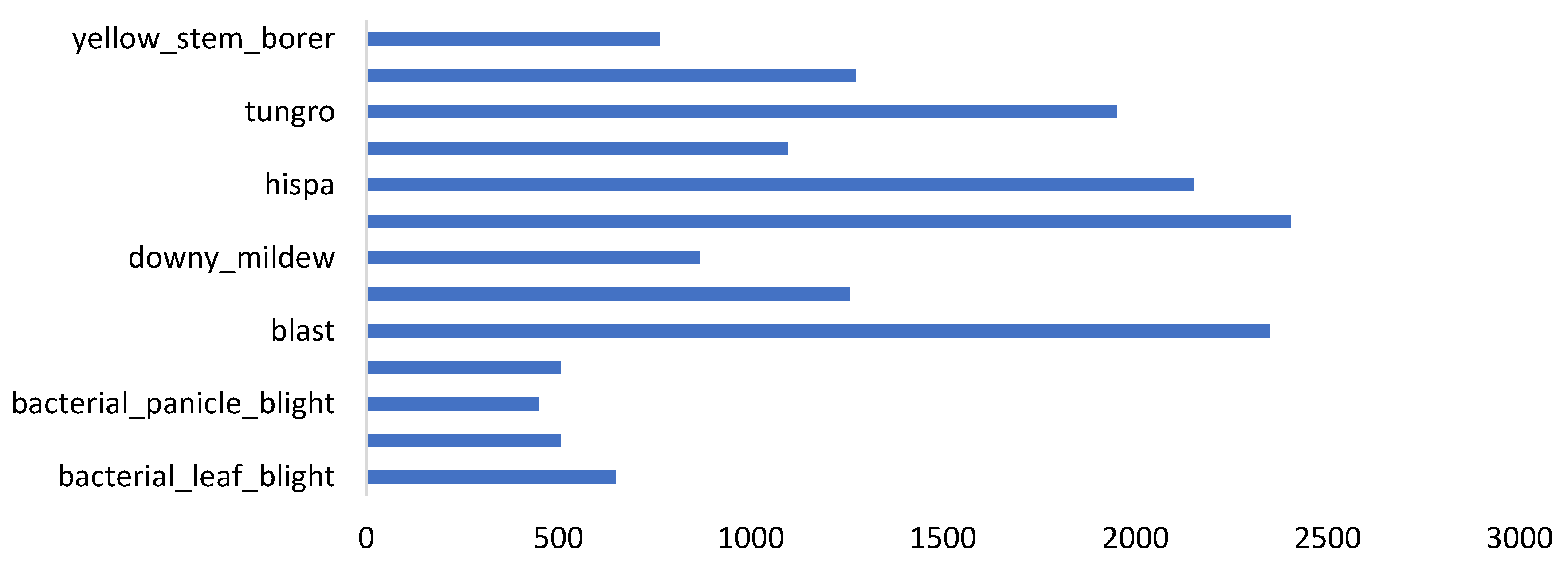 Preprints 104638 g004