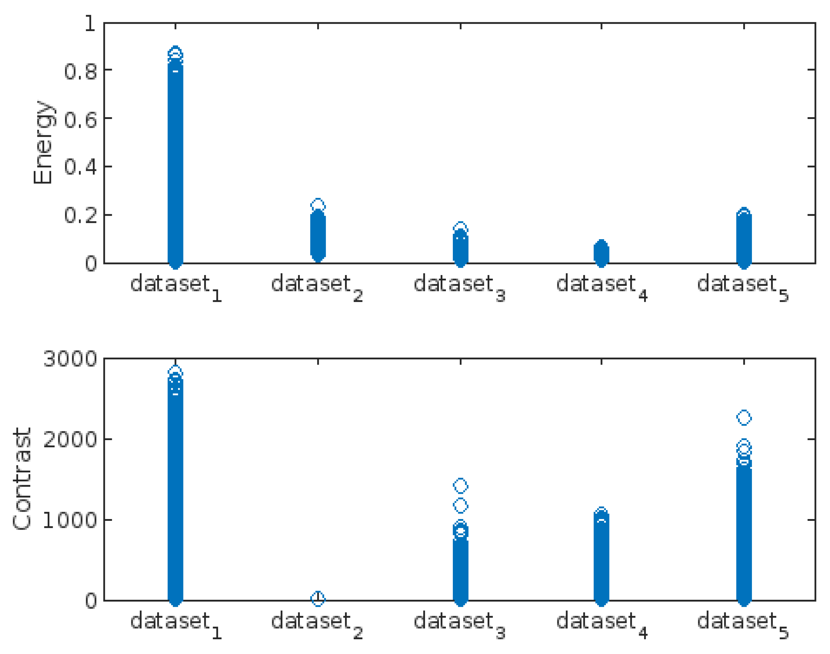 Preprints 104638 g005