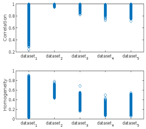 Preprints 104638 g006