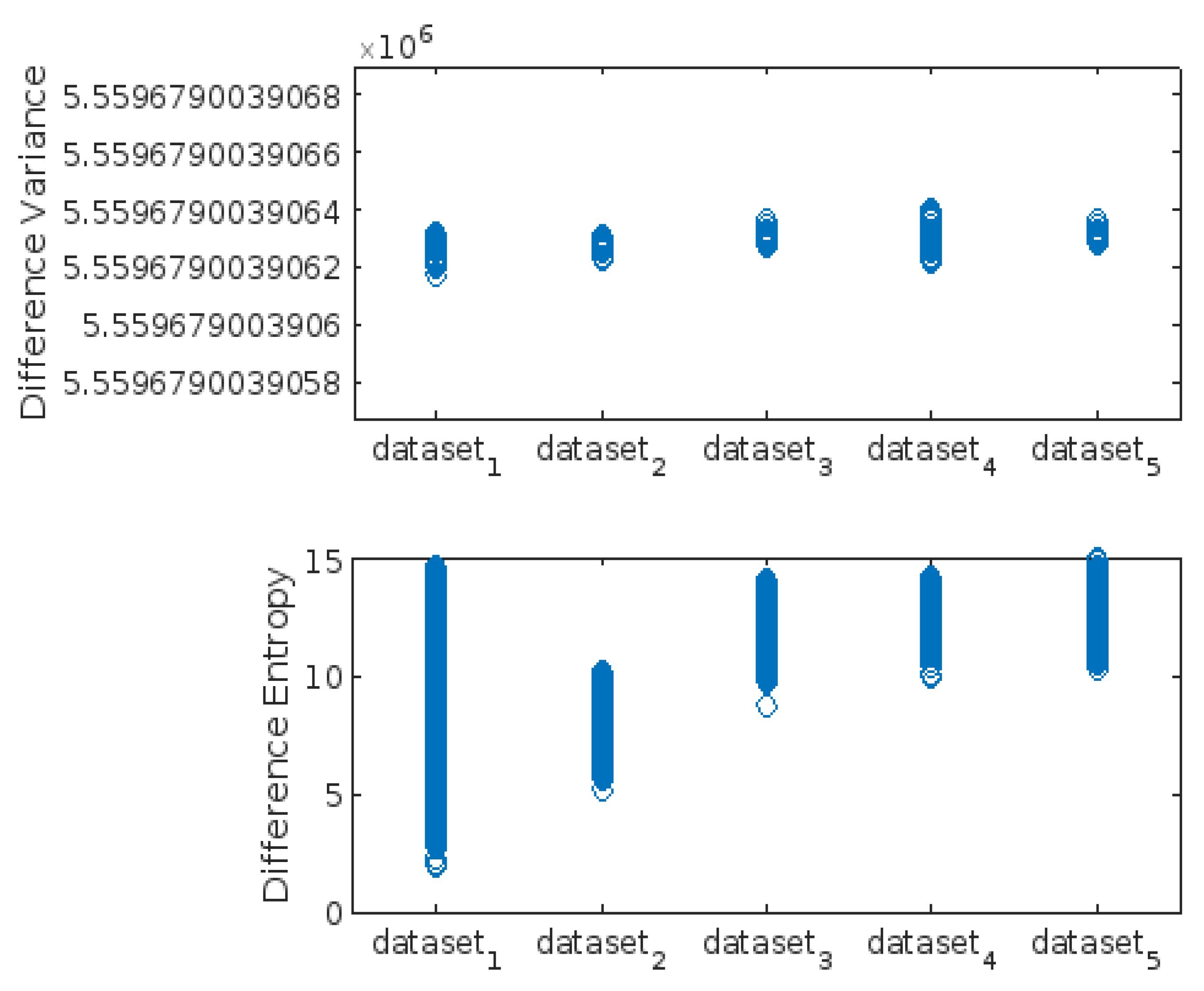 Preprints 104638 g009b