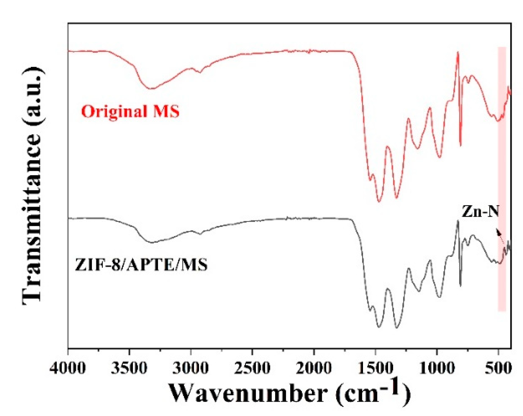 Preprints 112138 g004