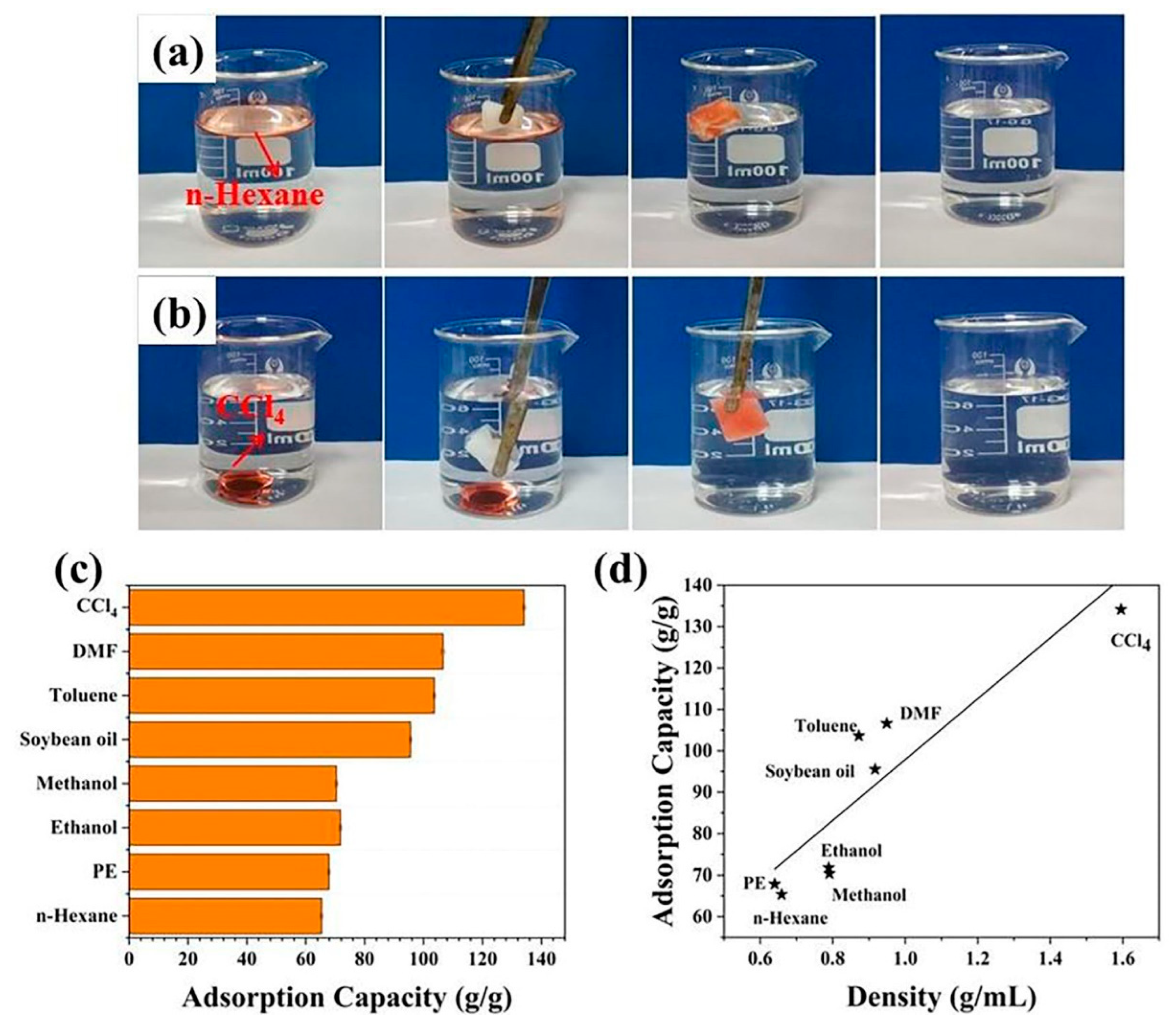 Preprints 112138 g008