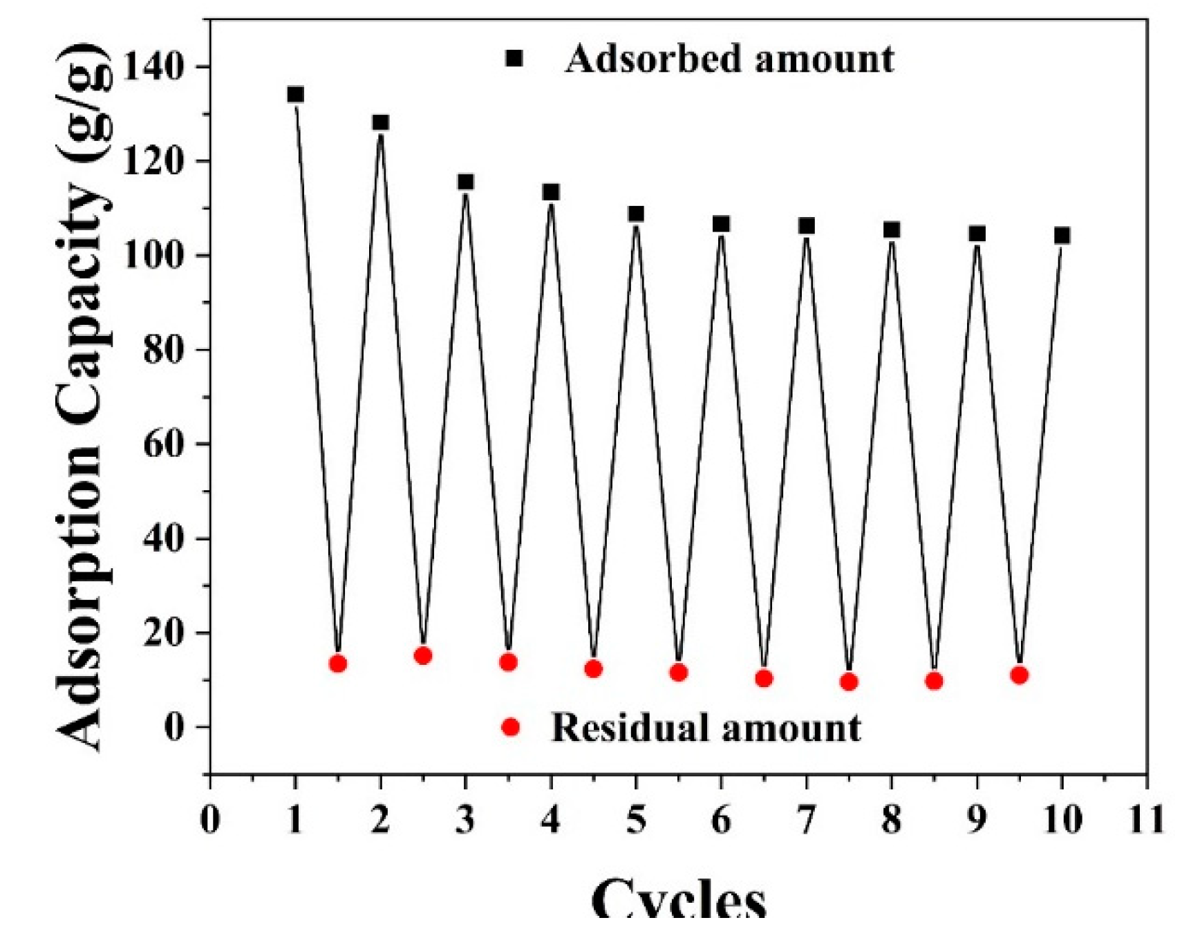 Preprints 112138 g009