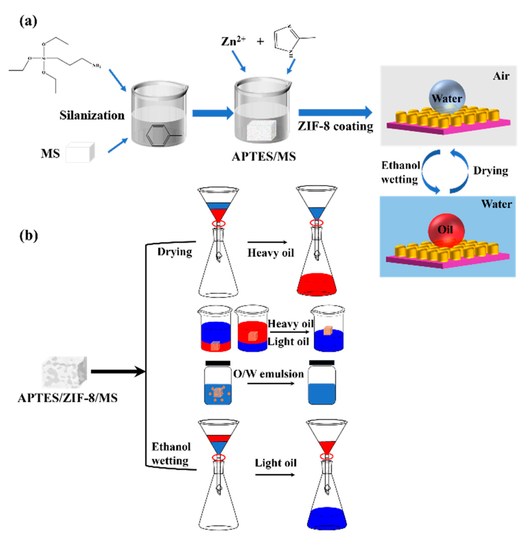 Preprints 112138 sch001