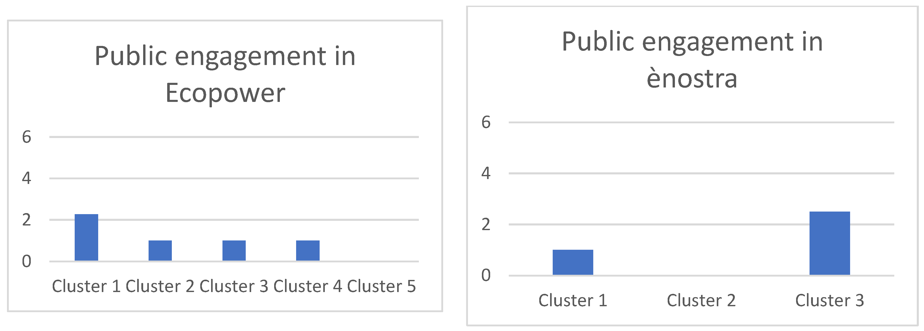 Preprints 99322 gr003