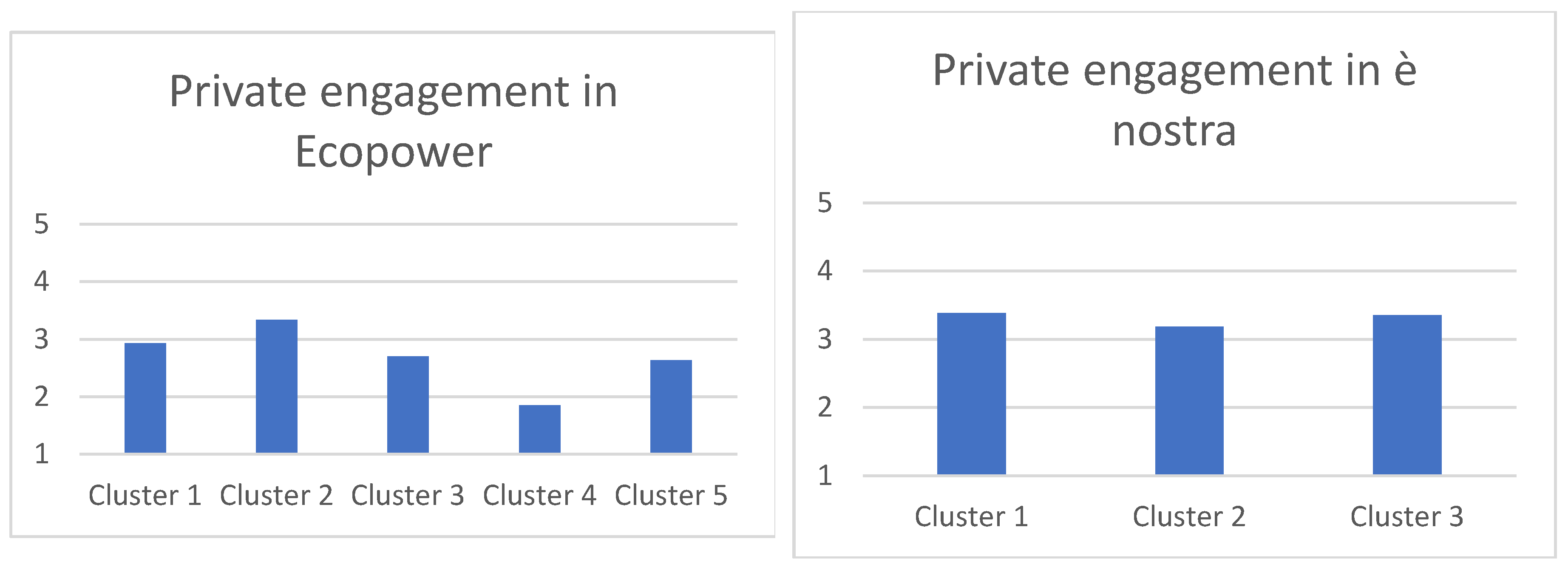 Preprints 99322 gr004