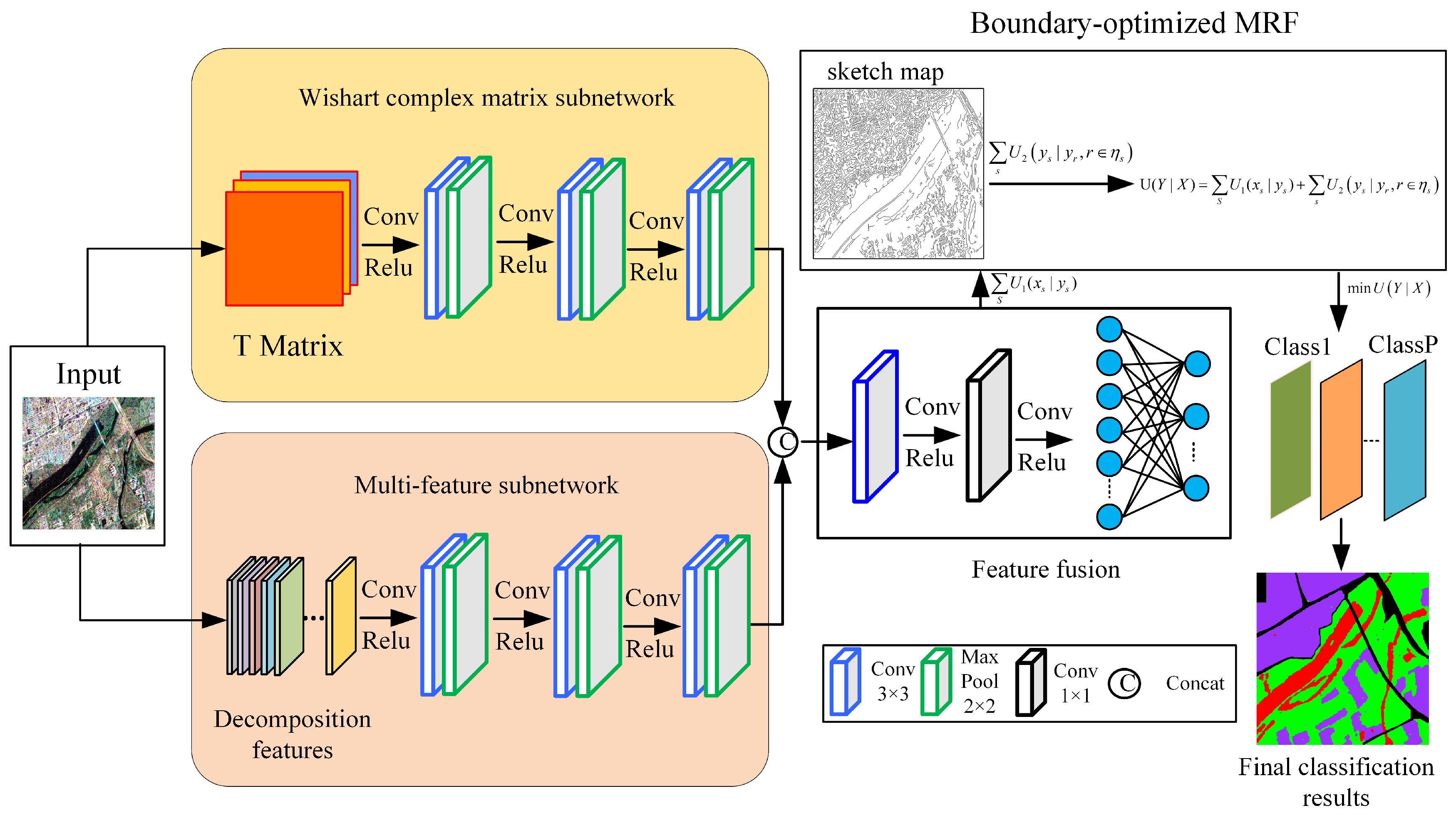 Preprints 86827 g002