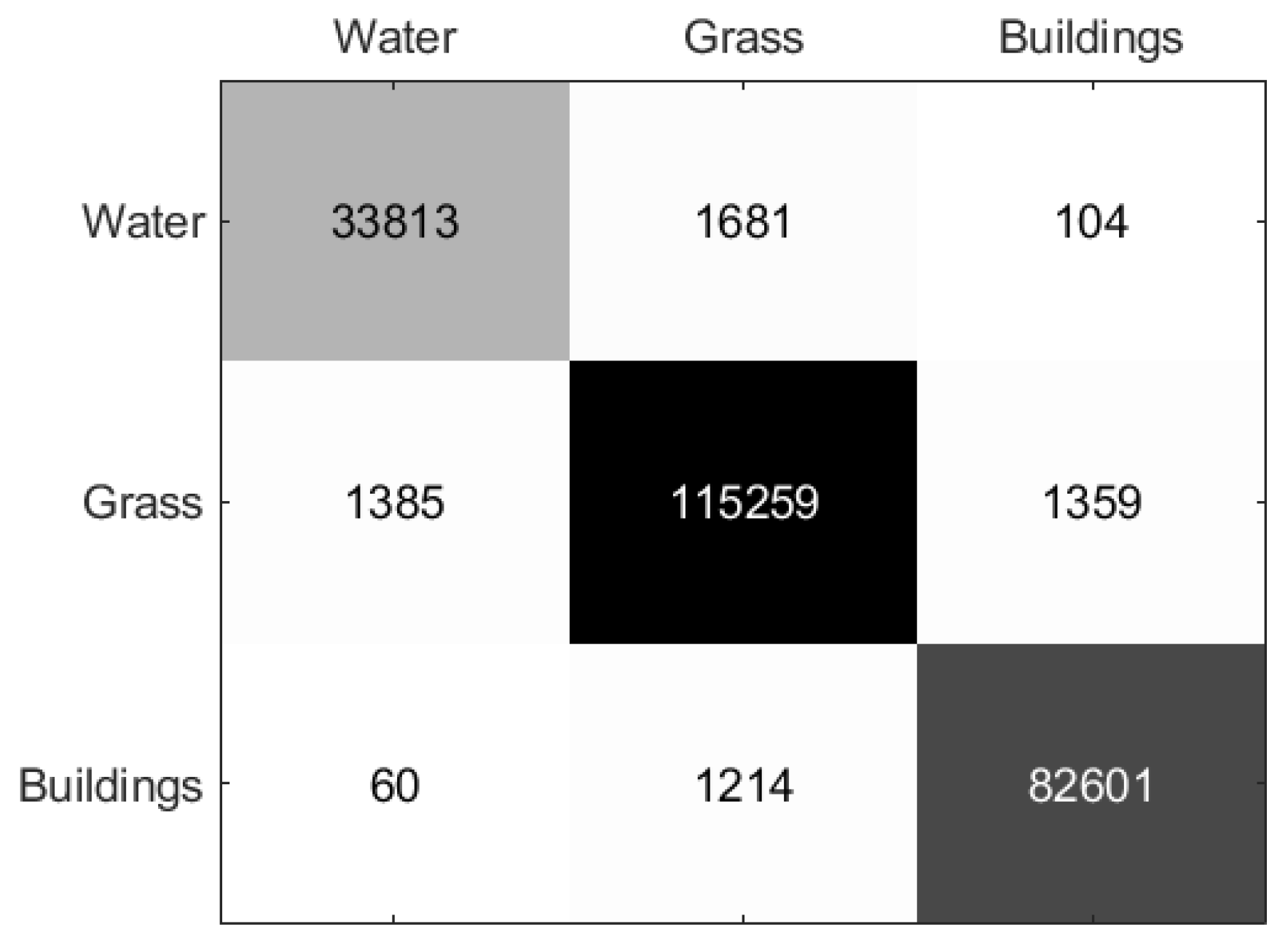 Preprints 86827 g006