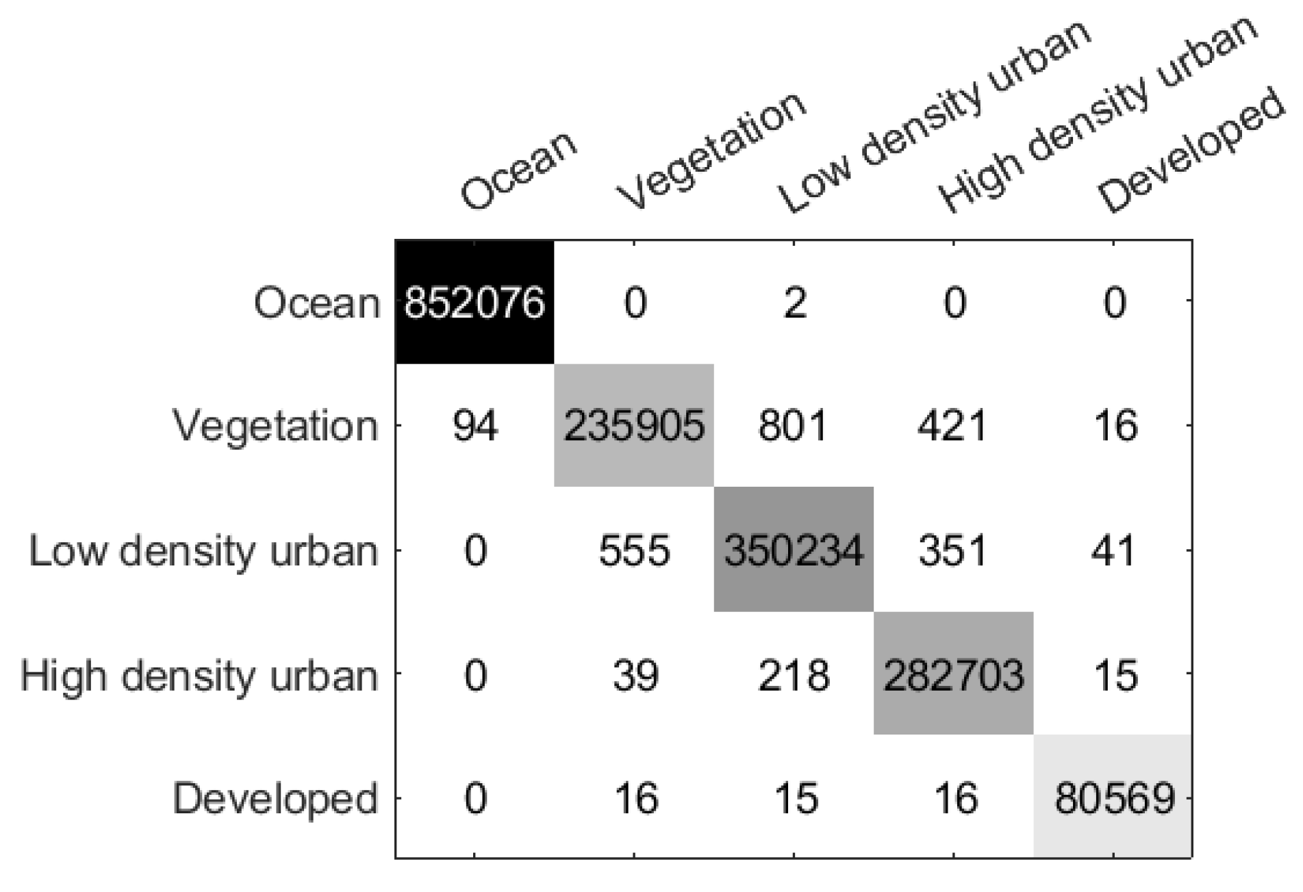 Preprints 86827 g010