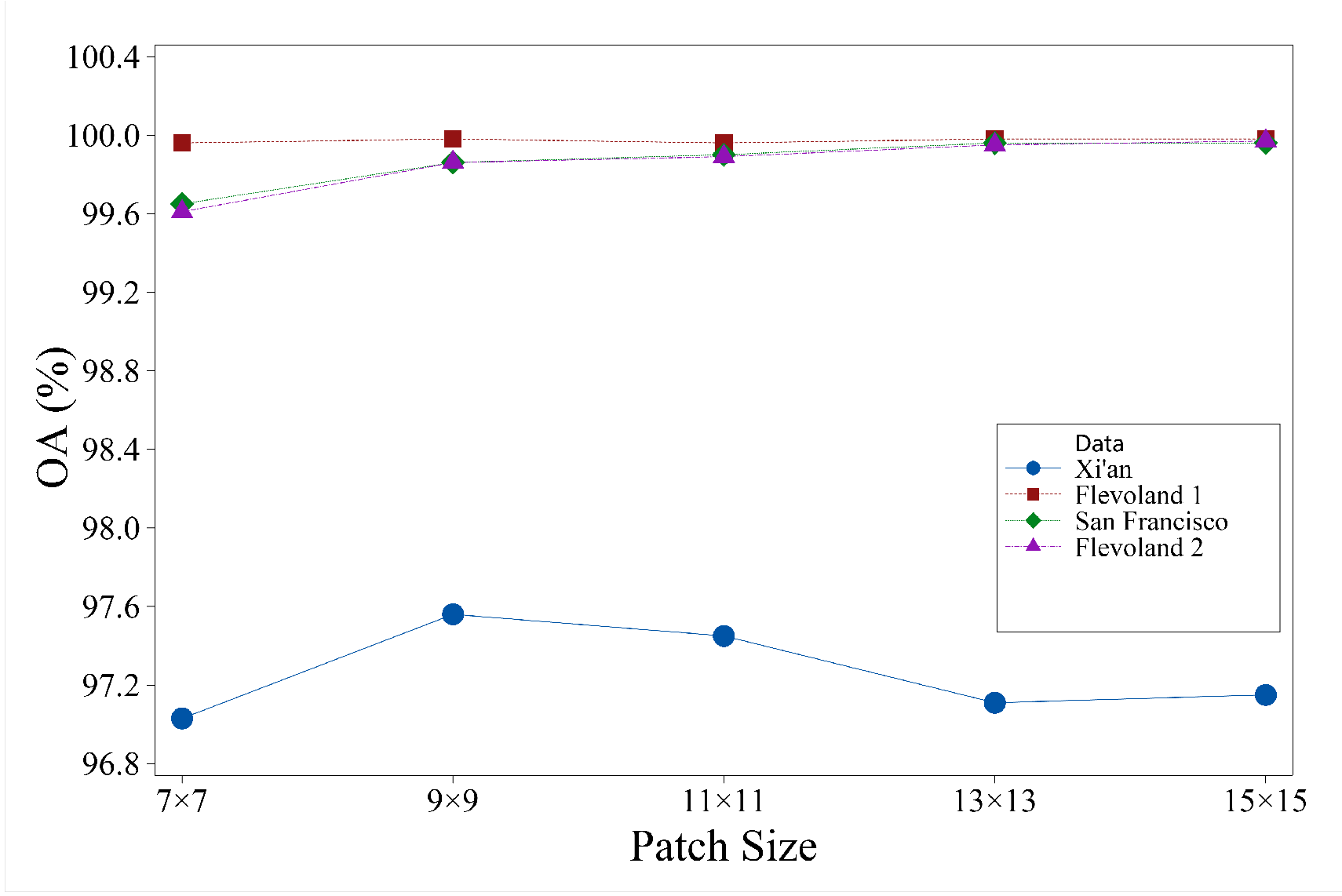 Preprints 86827 g013