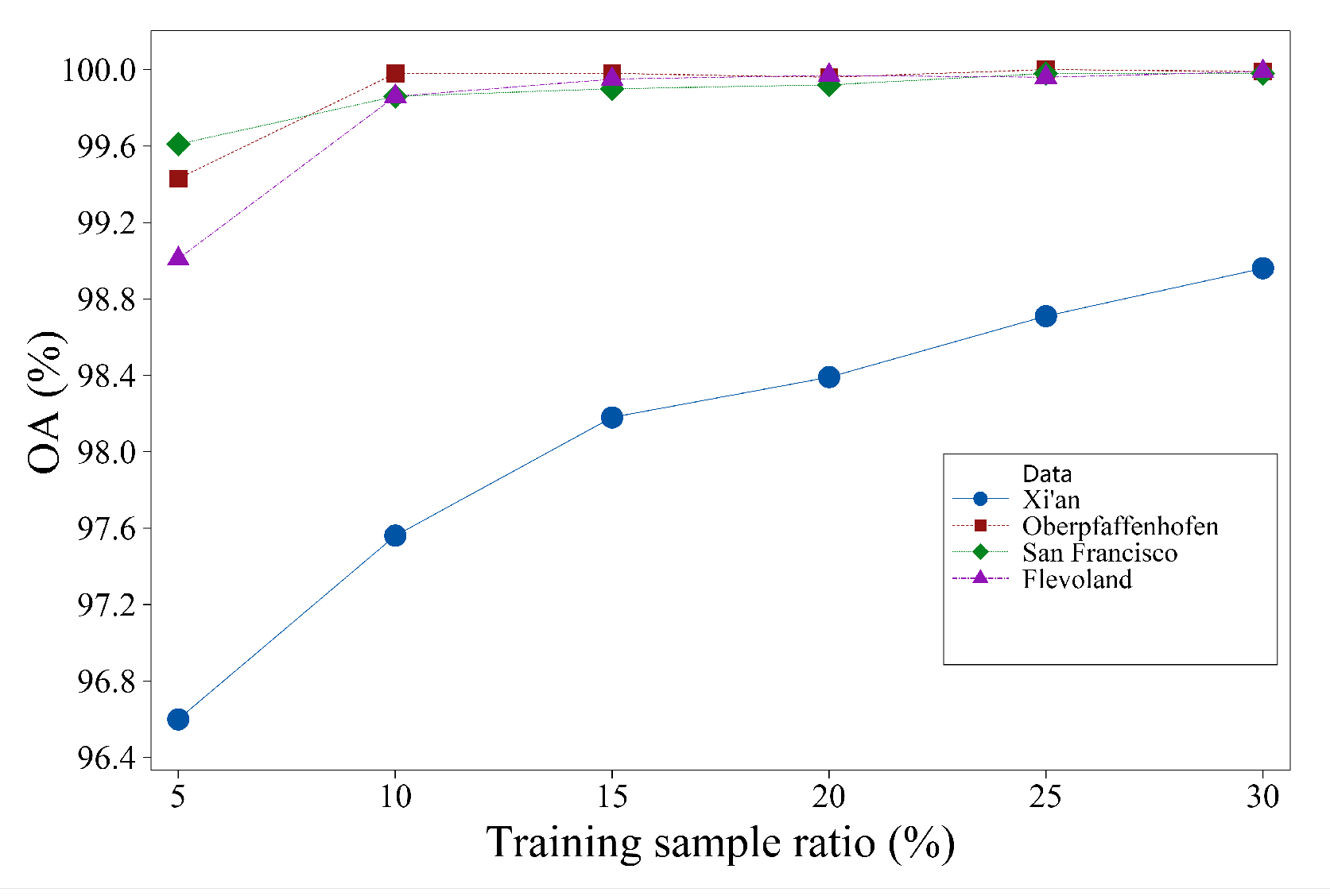 Preprints 86827 g014