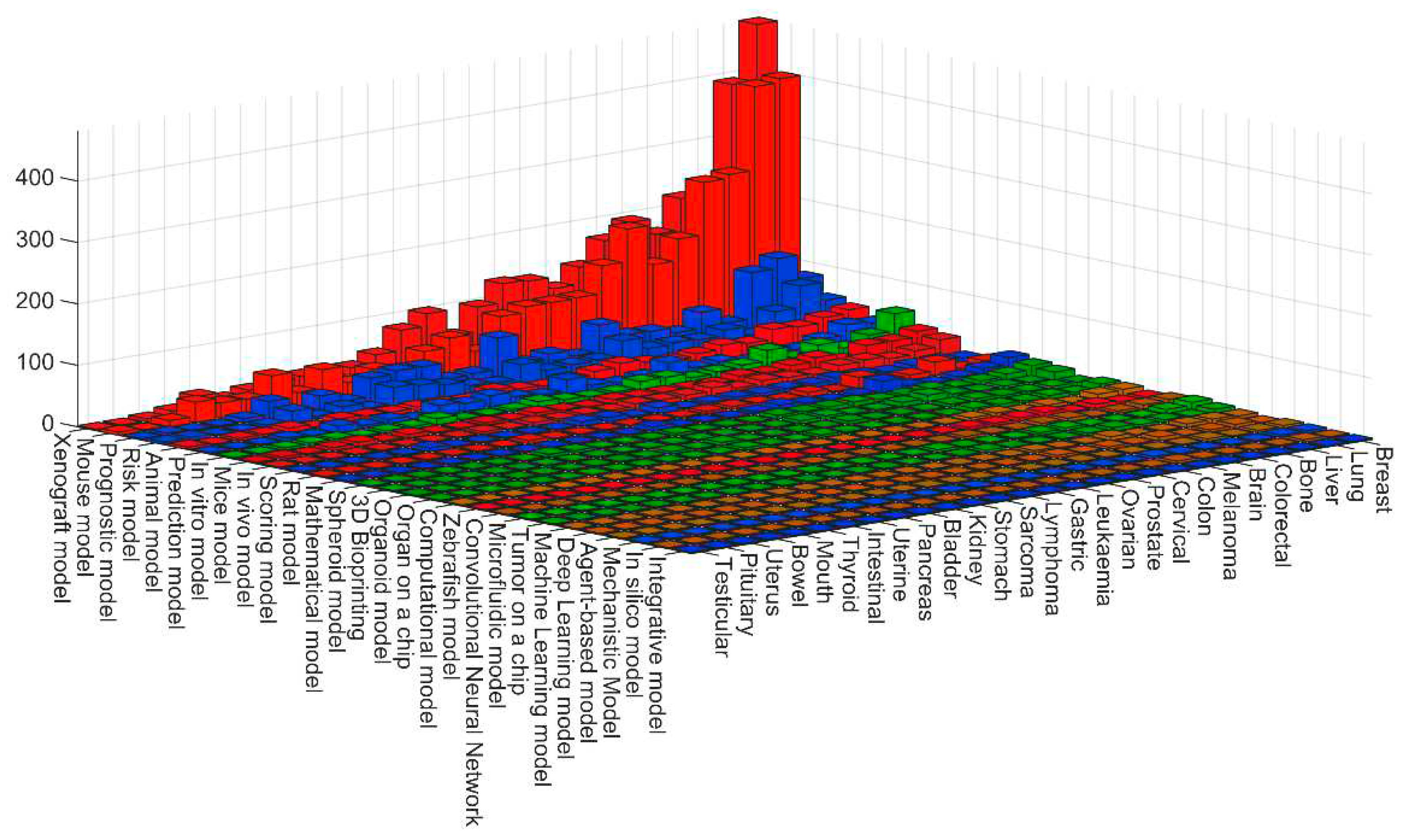 Preprints 77976 g005