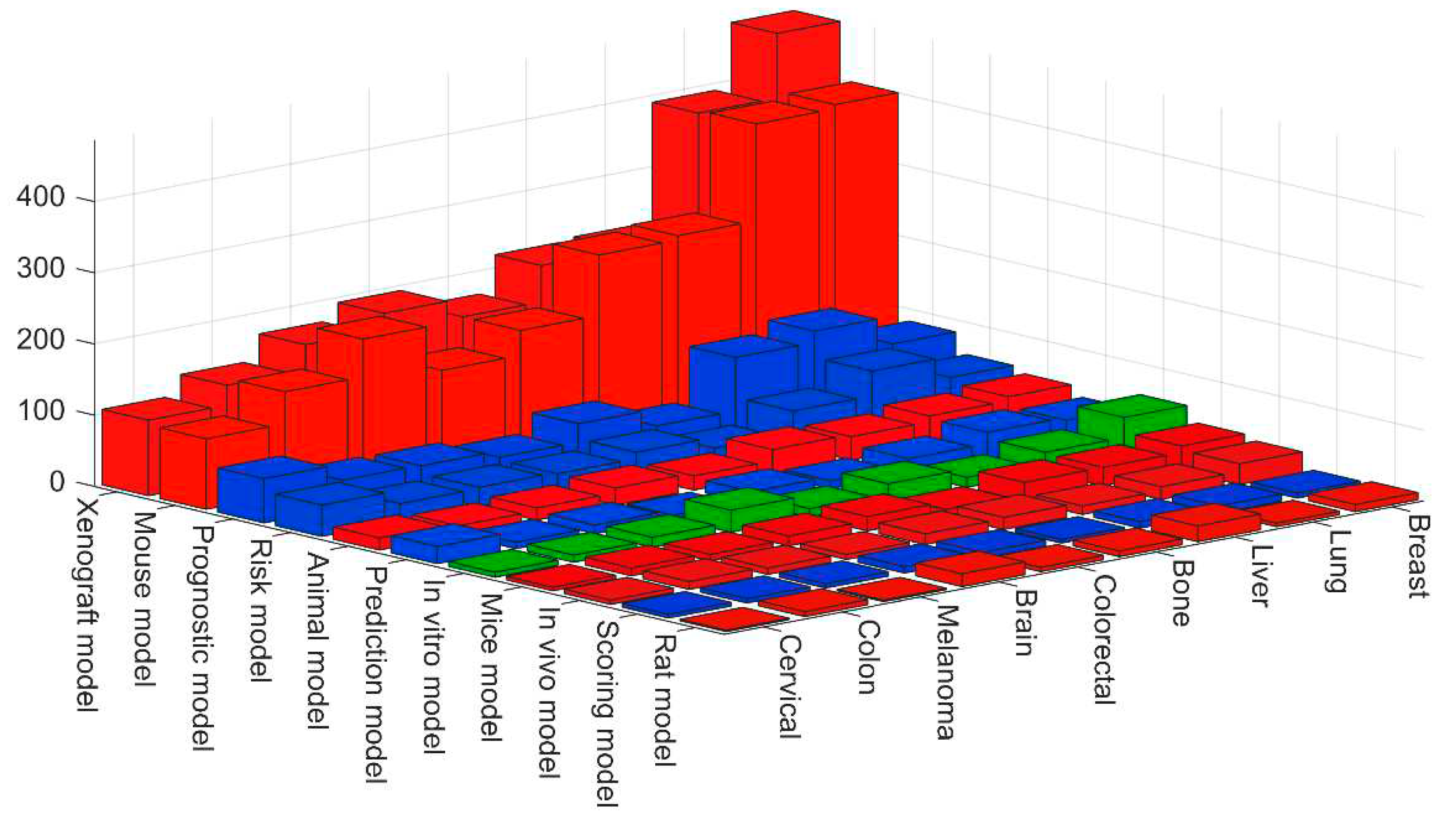 Preprints 77976 g006