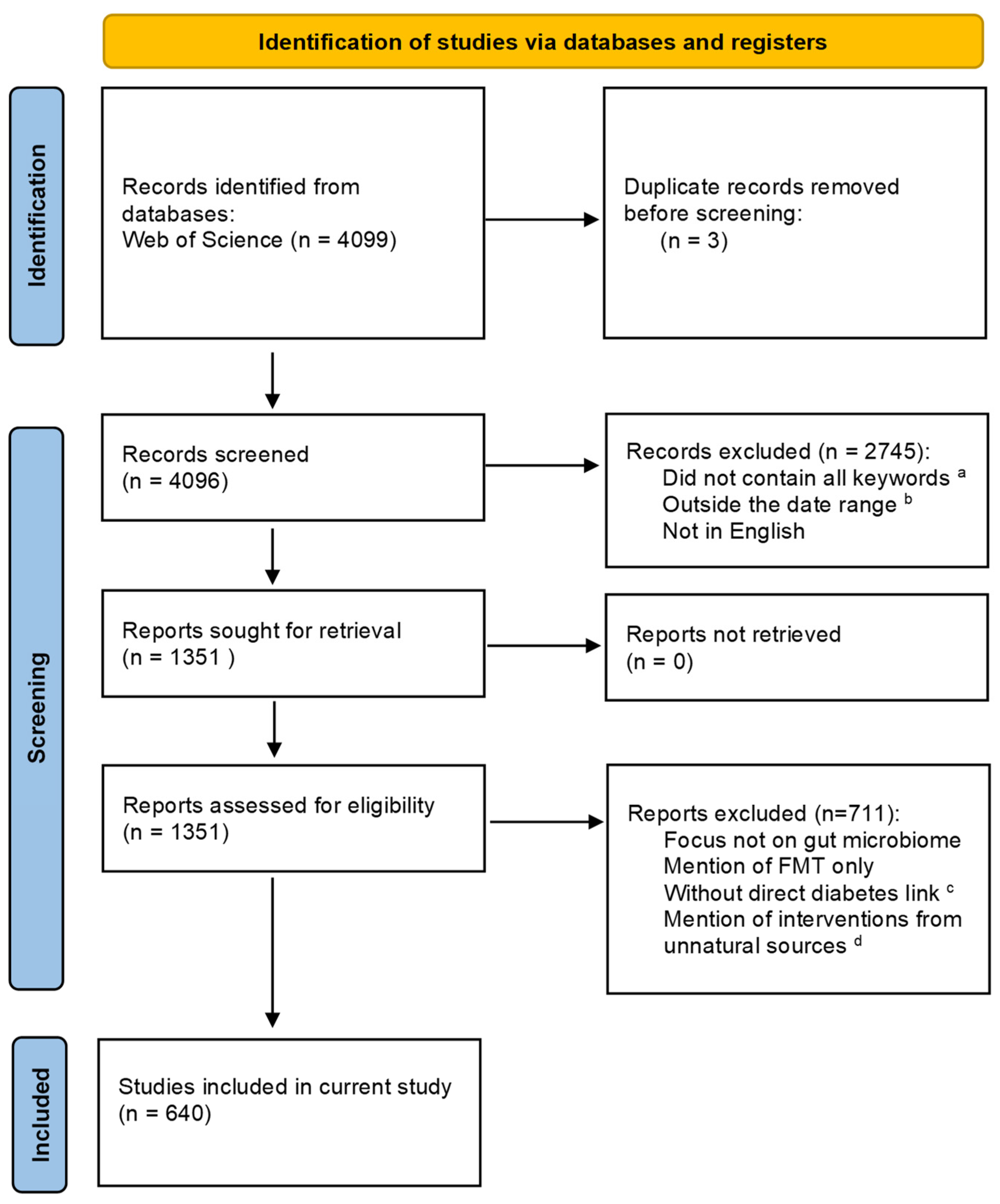 Preprints 95063 g001