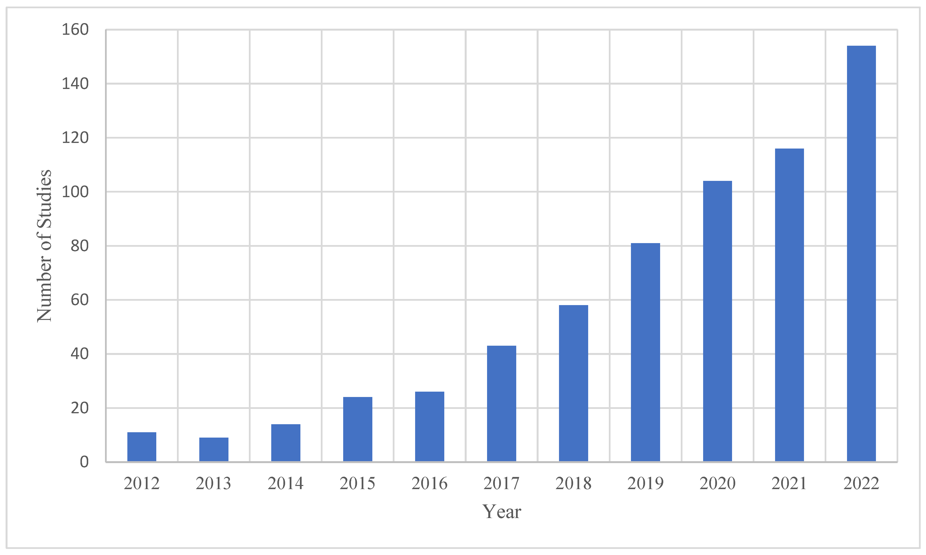 Preprints 95063 g002