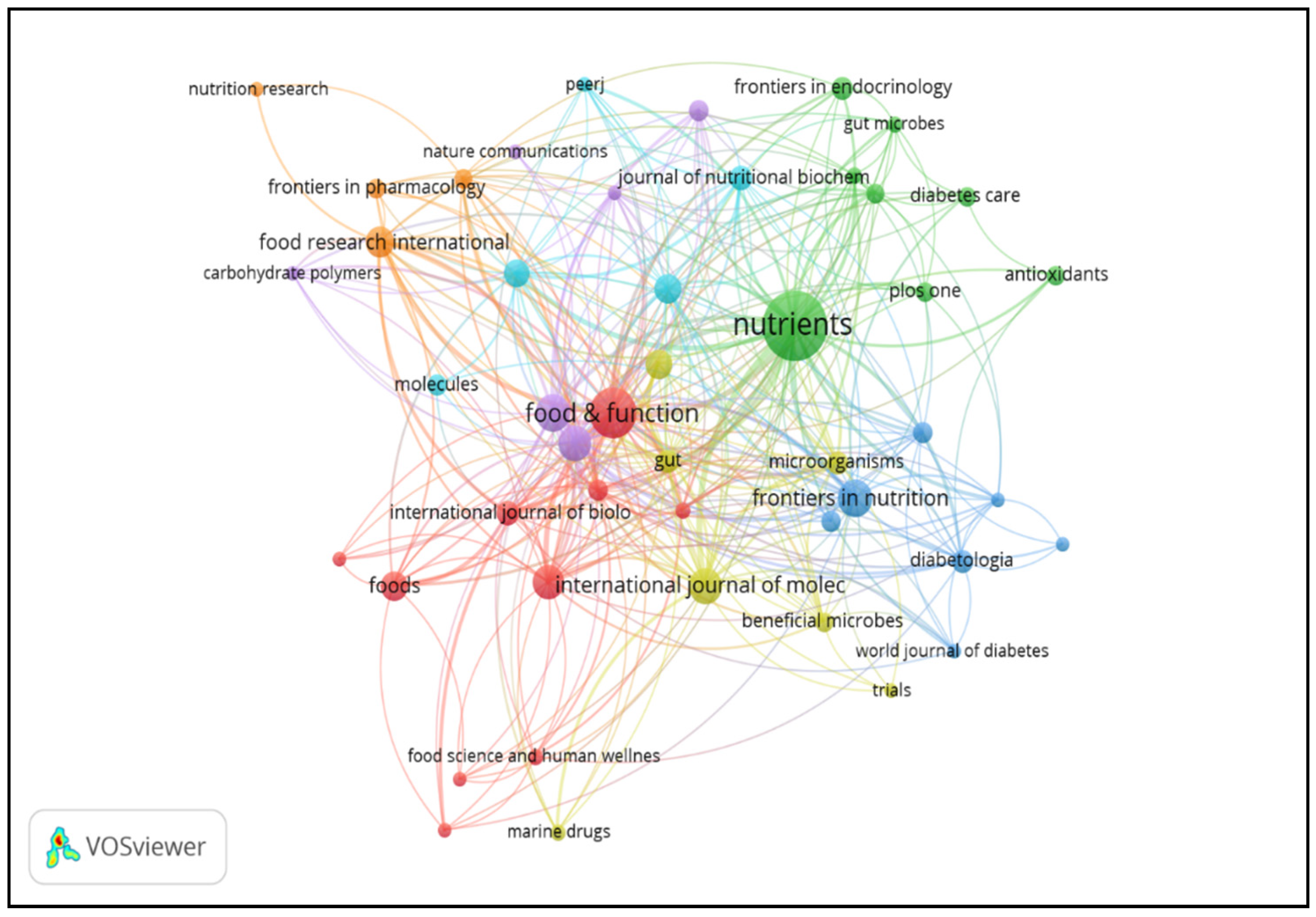 Preprints 95063 g003