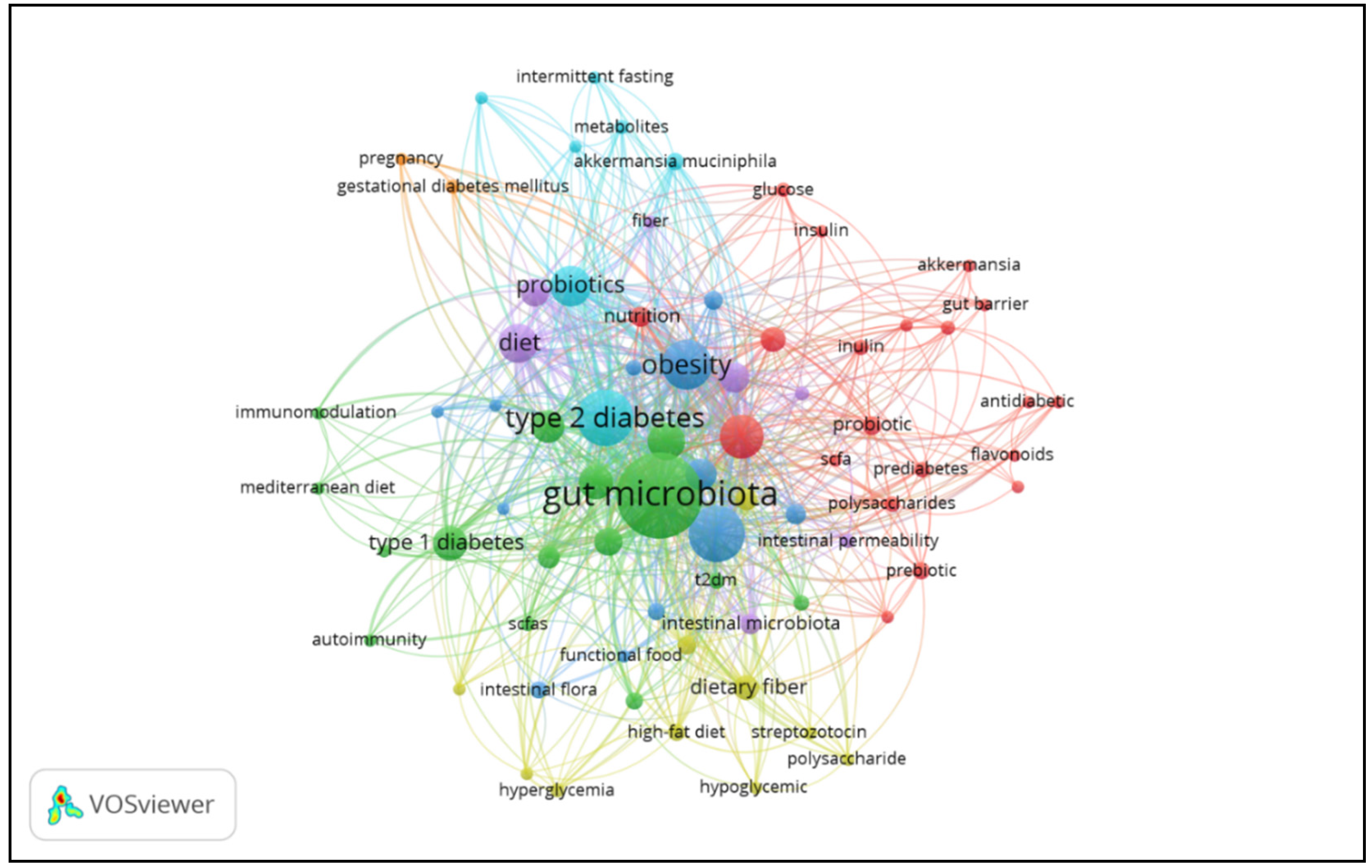 Preprints 95063 g008