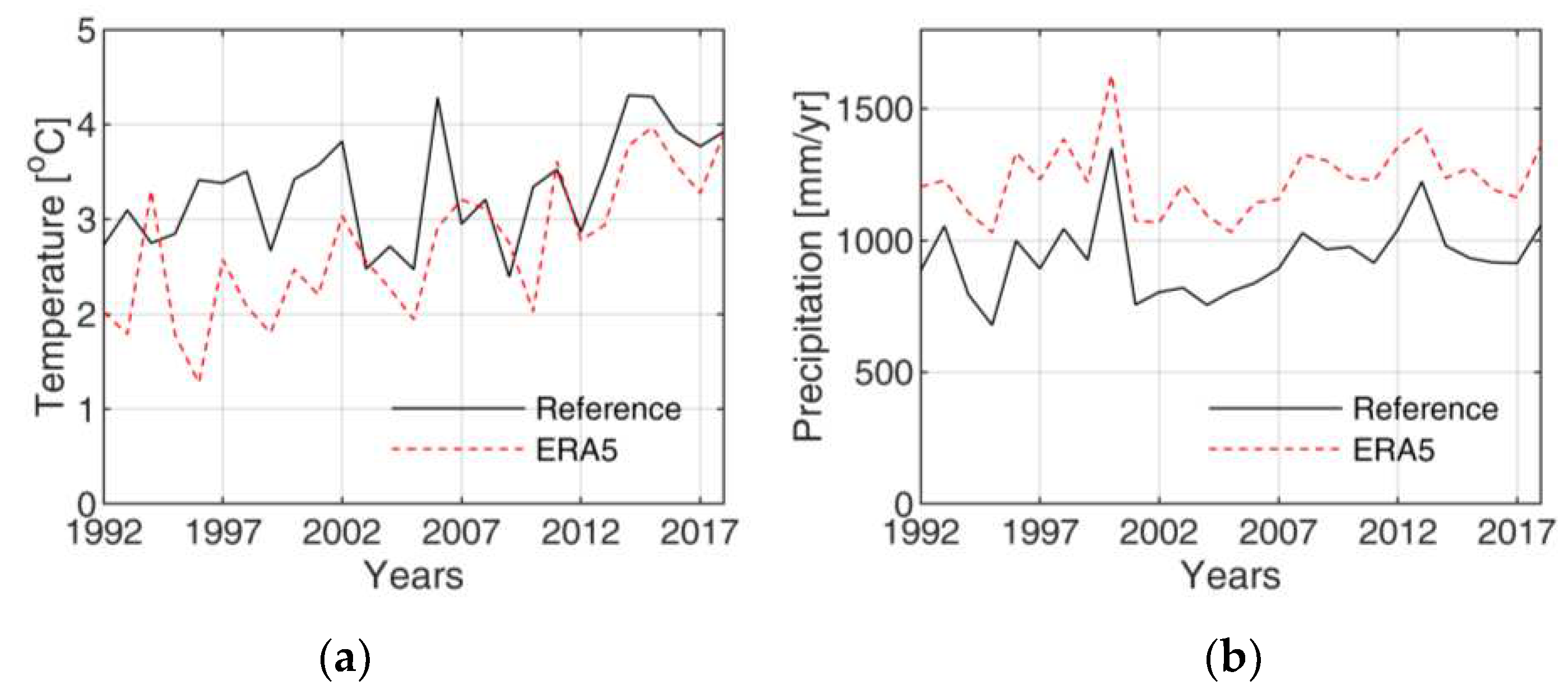 Preprints 73281 g002