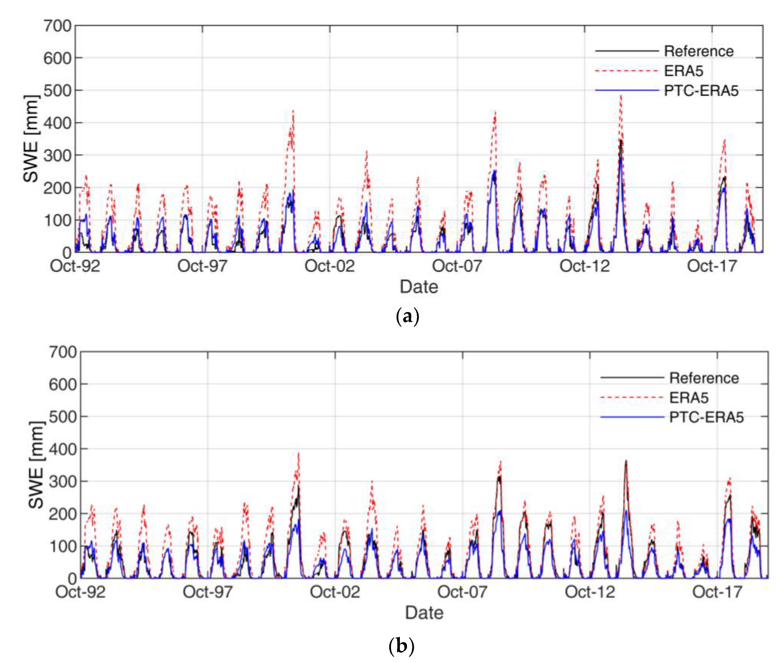 Preprints 73281 g005