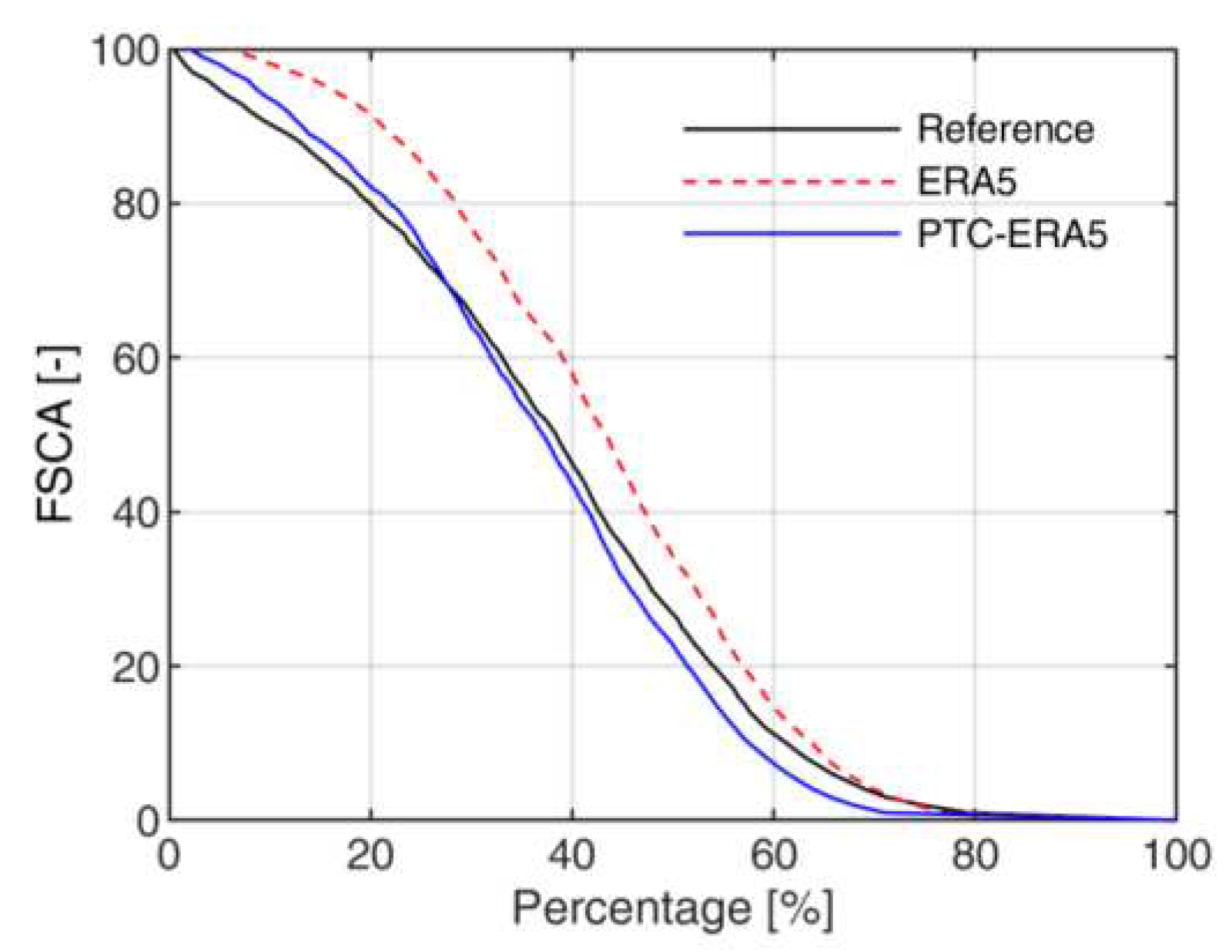 Preprints 73281 g008