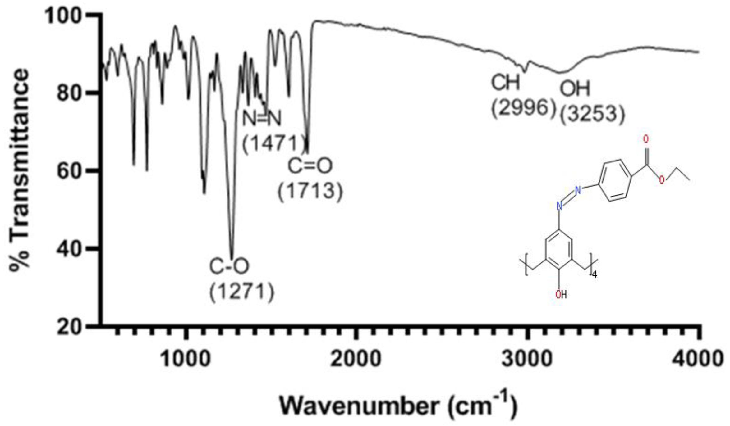 Preprints 79421 g001